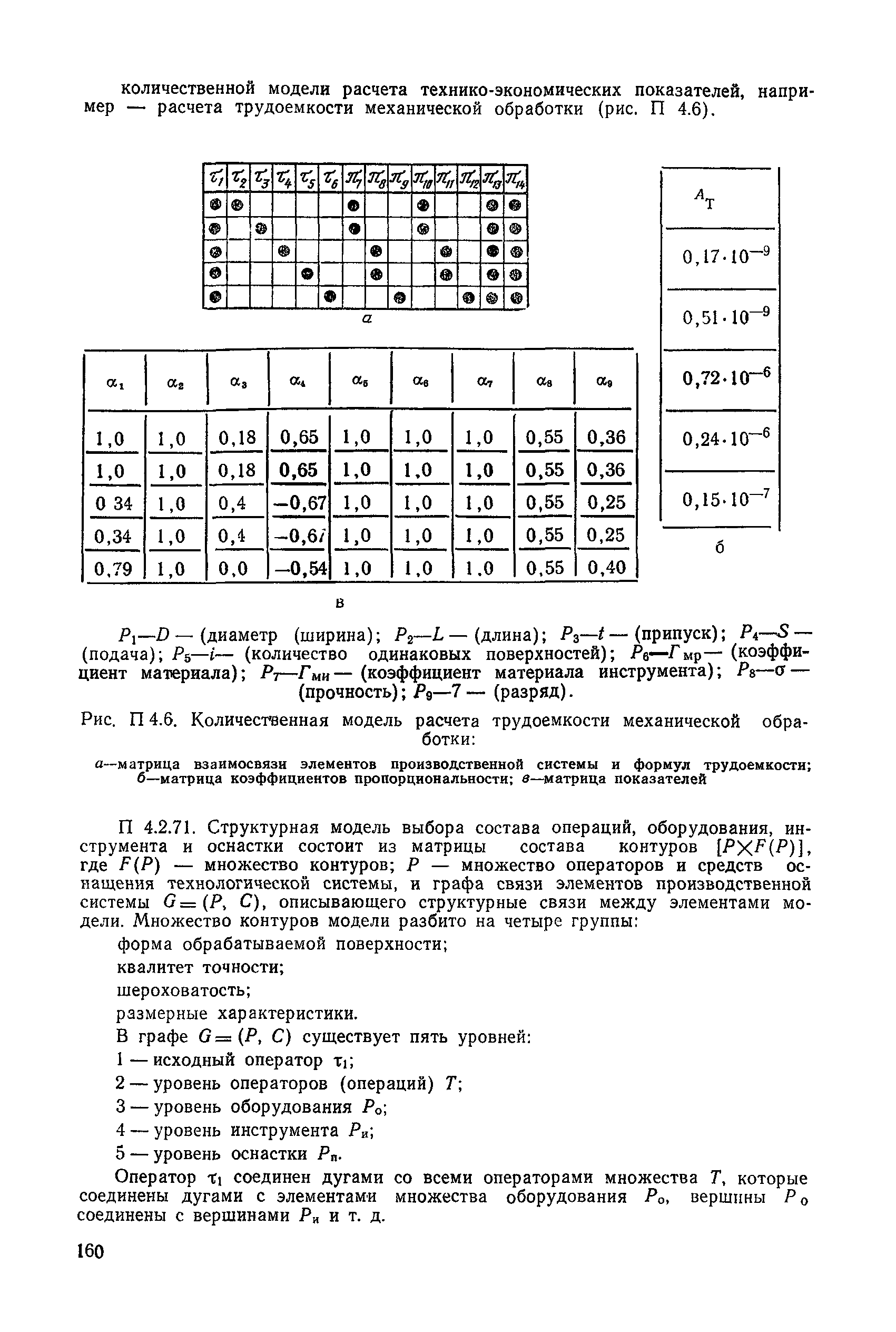 РД 50-464-84