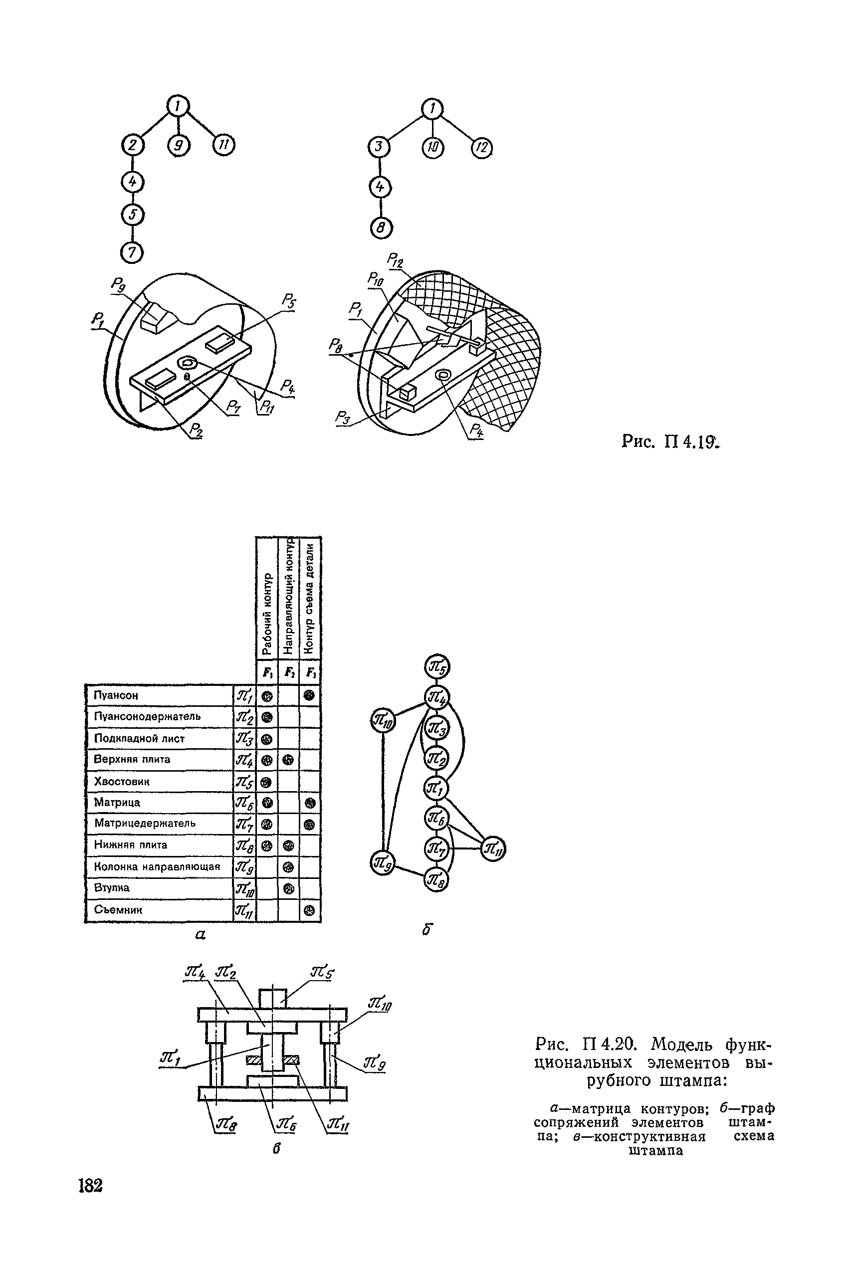 РД 50-464-84