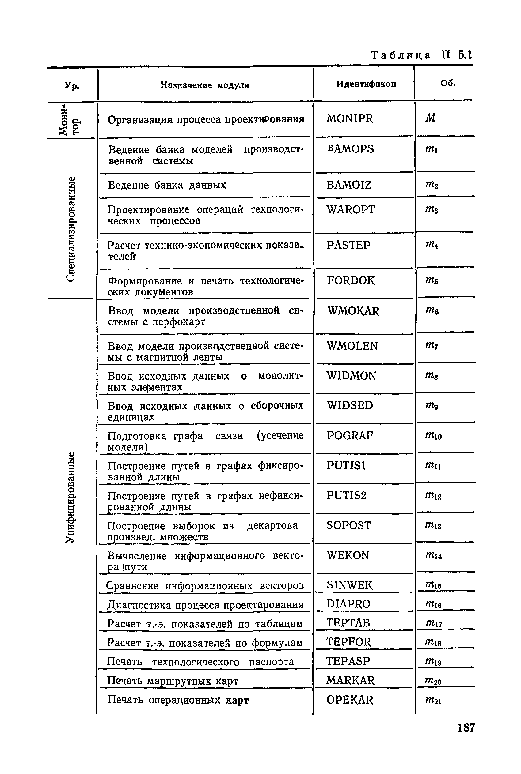 РД 50-464-84