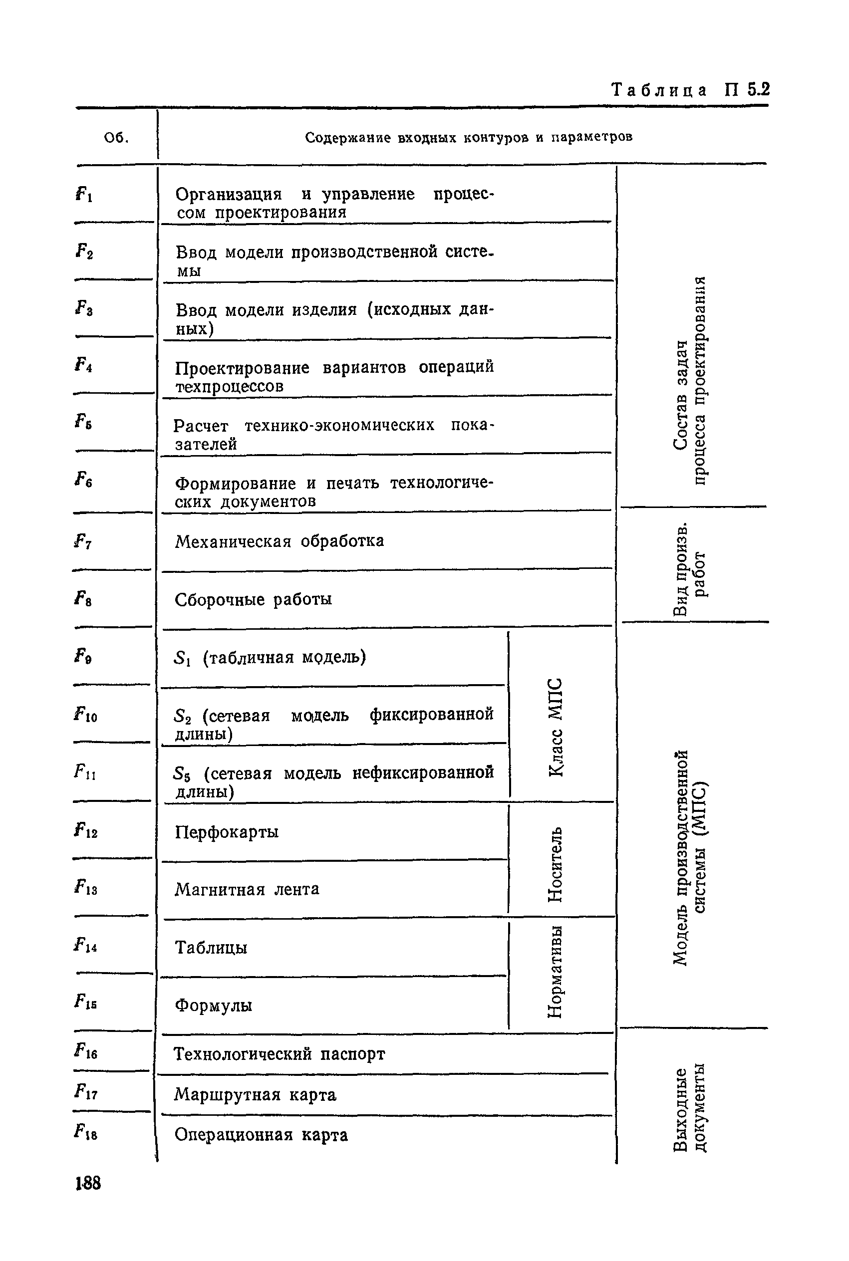 РД 50-464-84