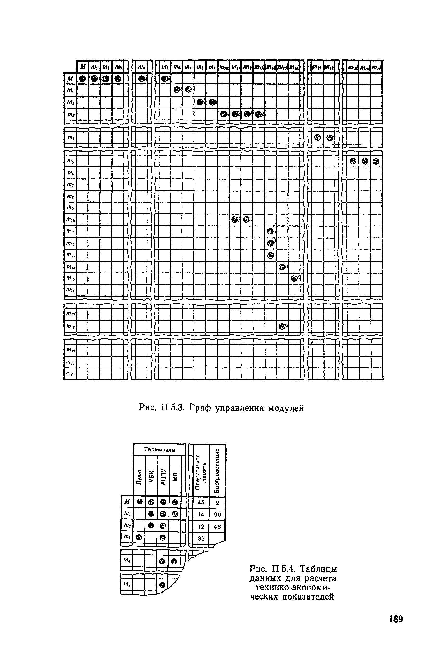 РД 50-464-84