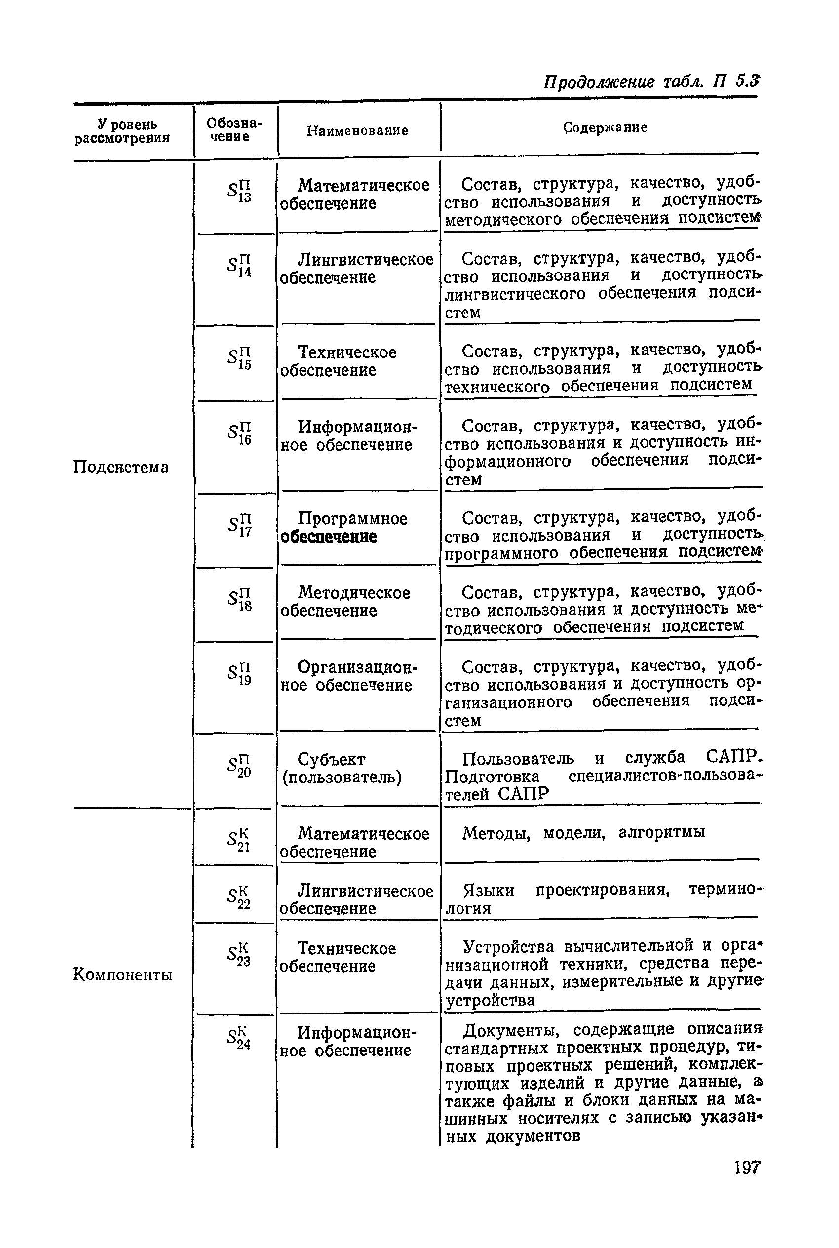 РД 50-464-84