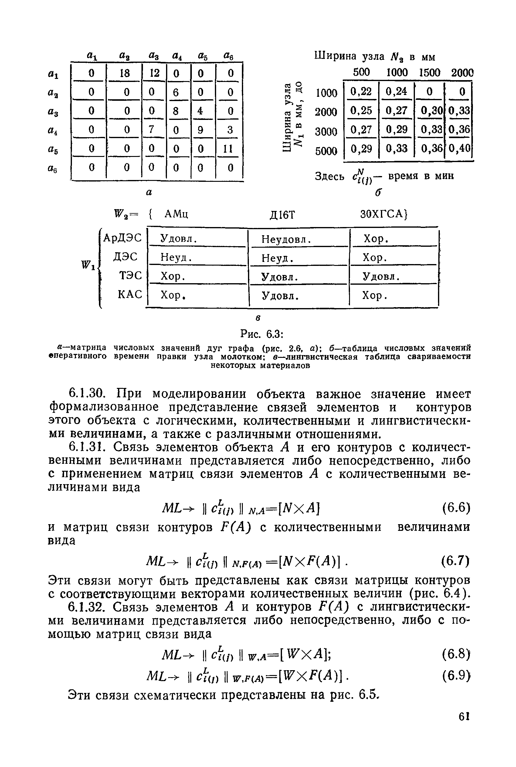 РД 50-464-84