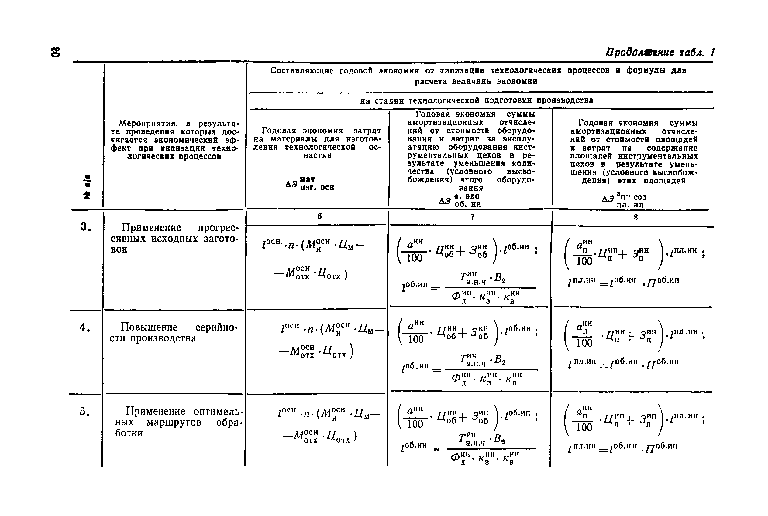 РД 50-269-81