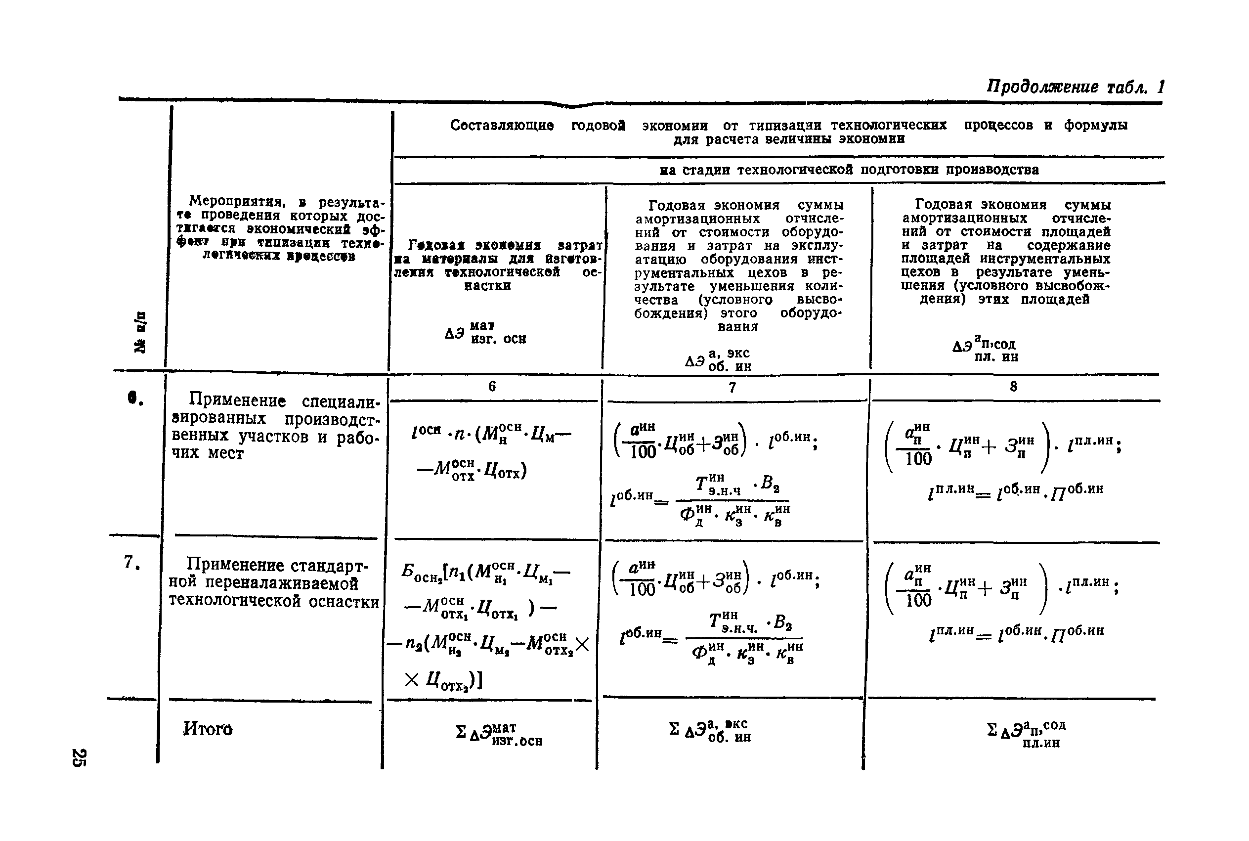 РД 50-269-81