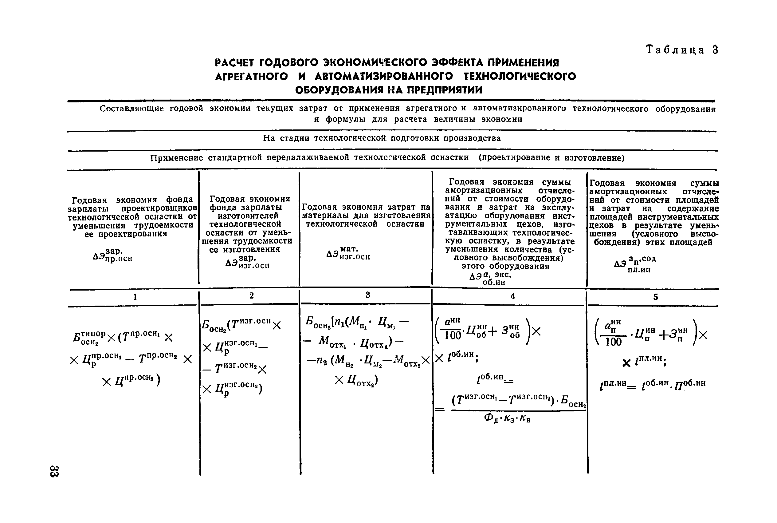 РД 50-269-81