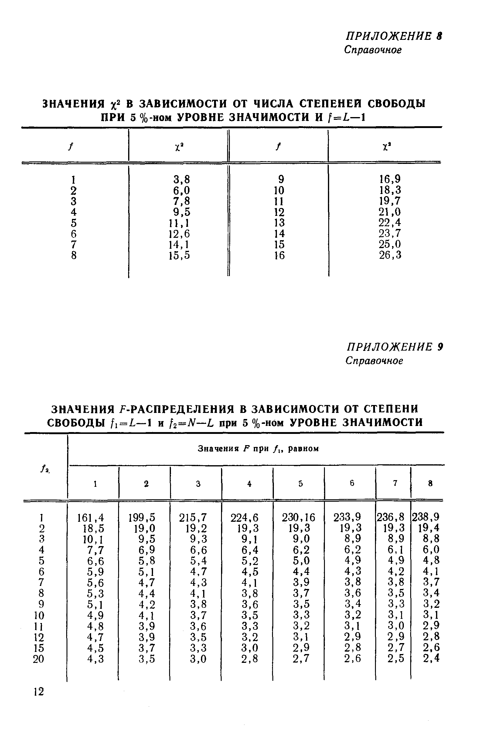 РД 50-262-81