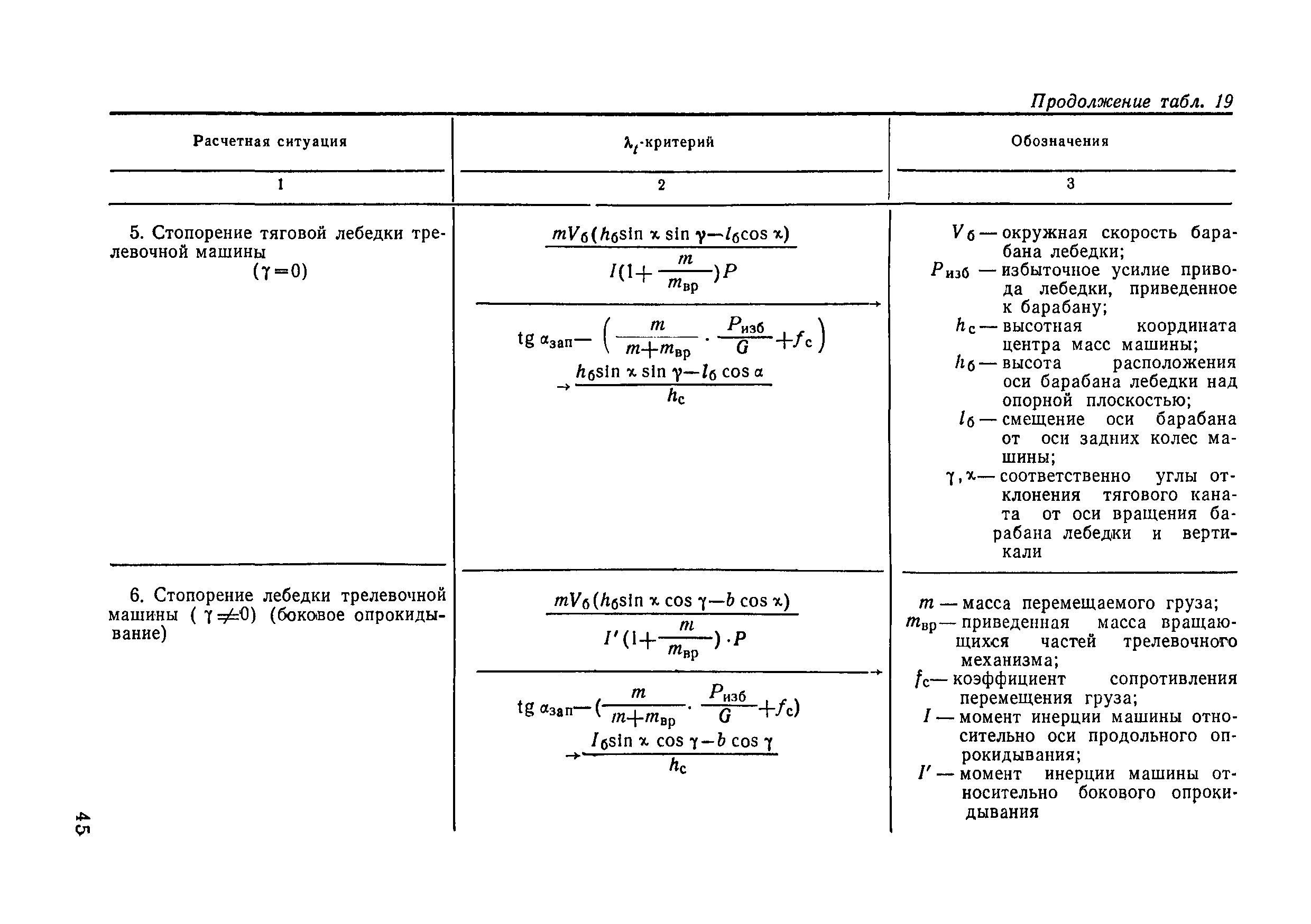 РД 50-233-81