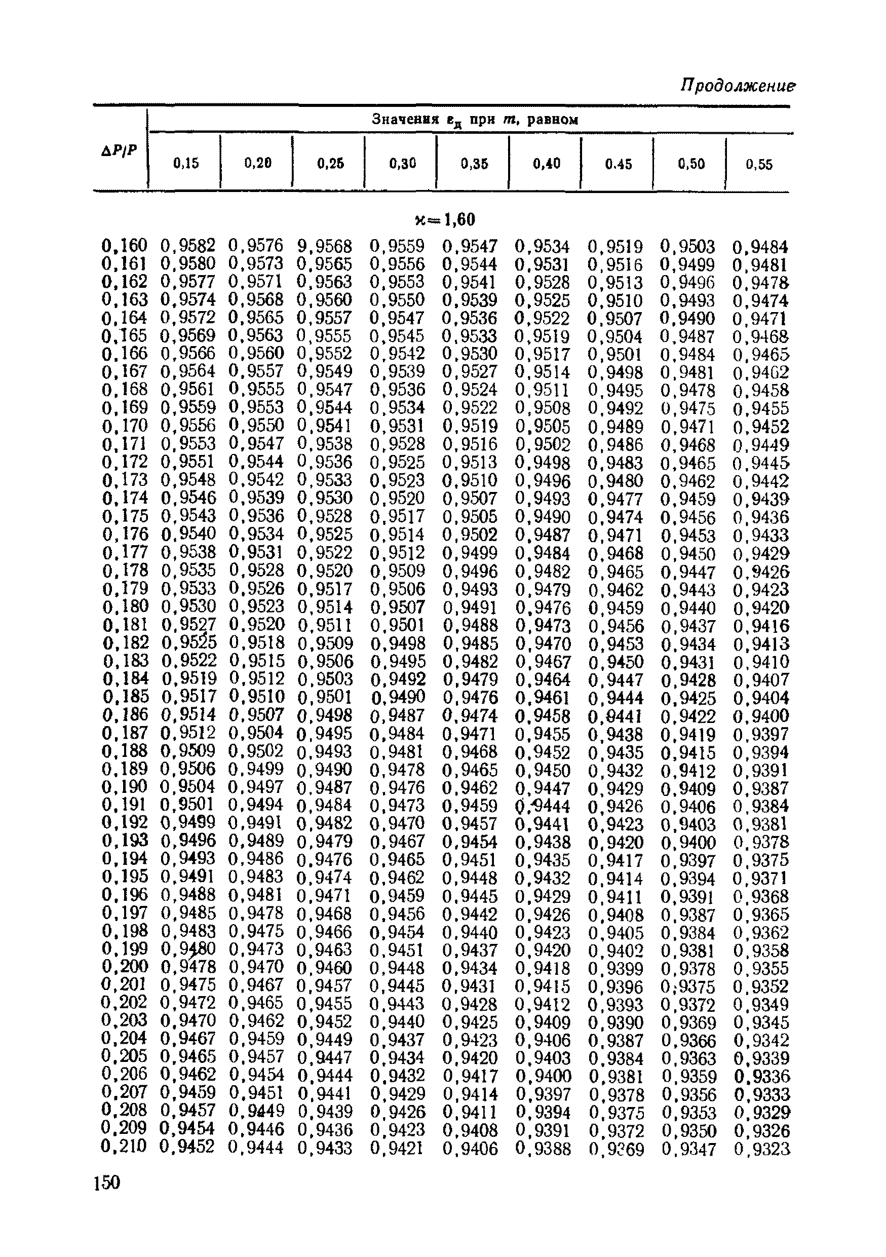 РД 50-213-80