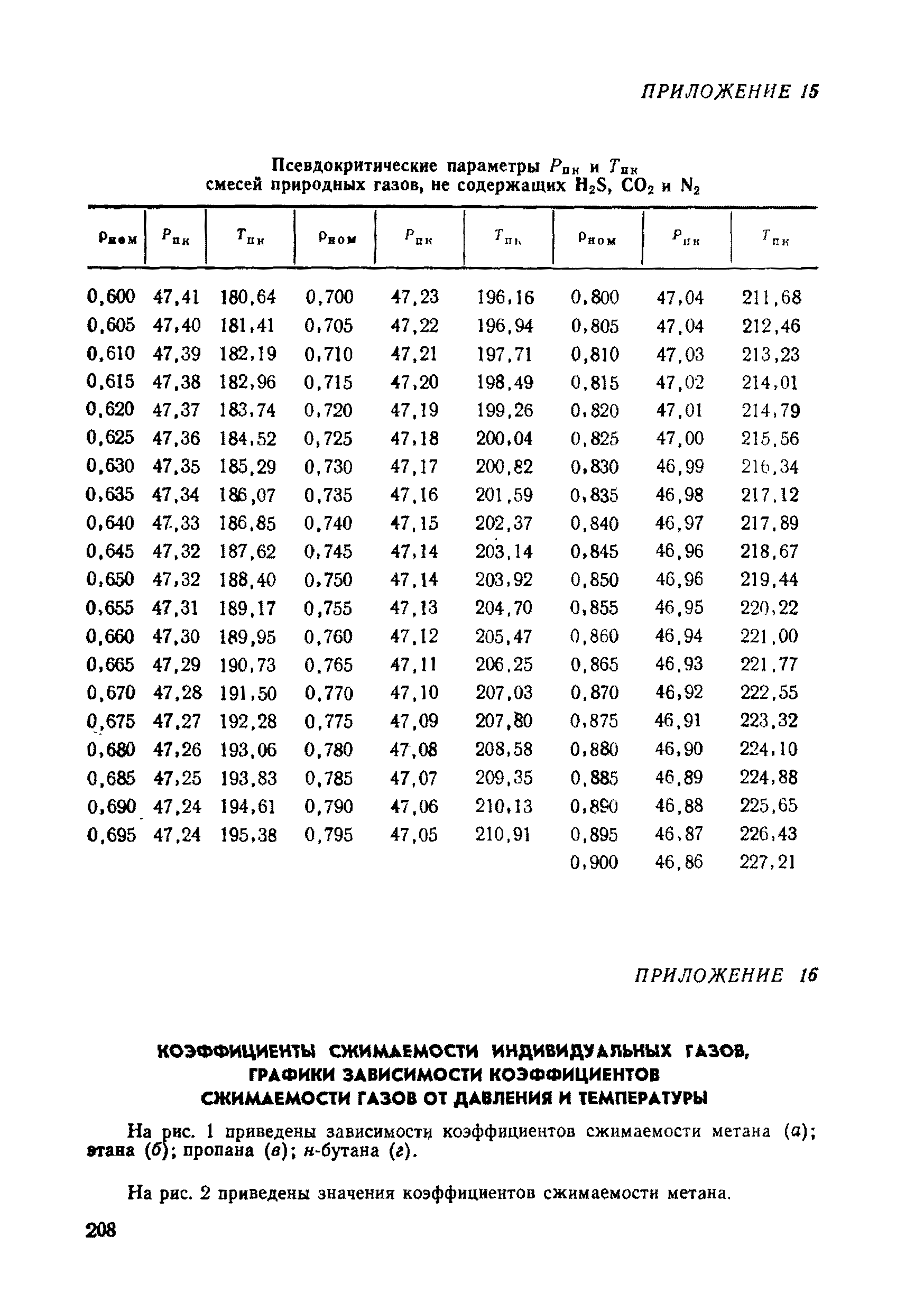 РД 50-213-80