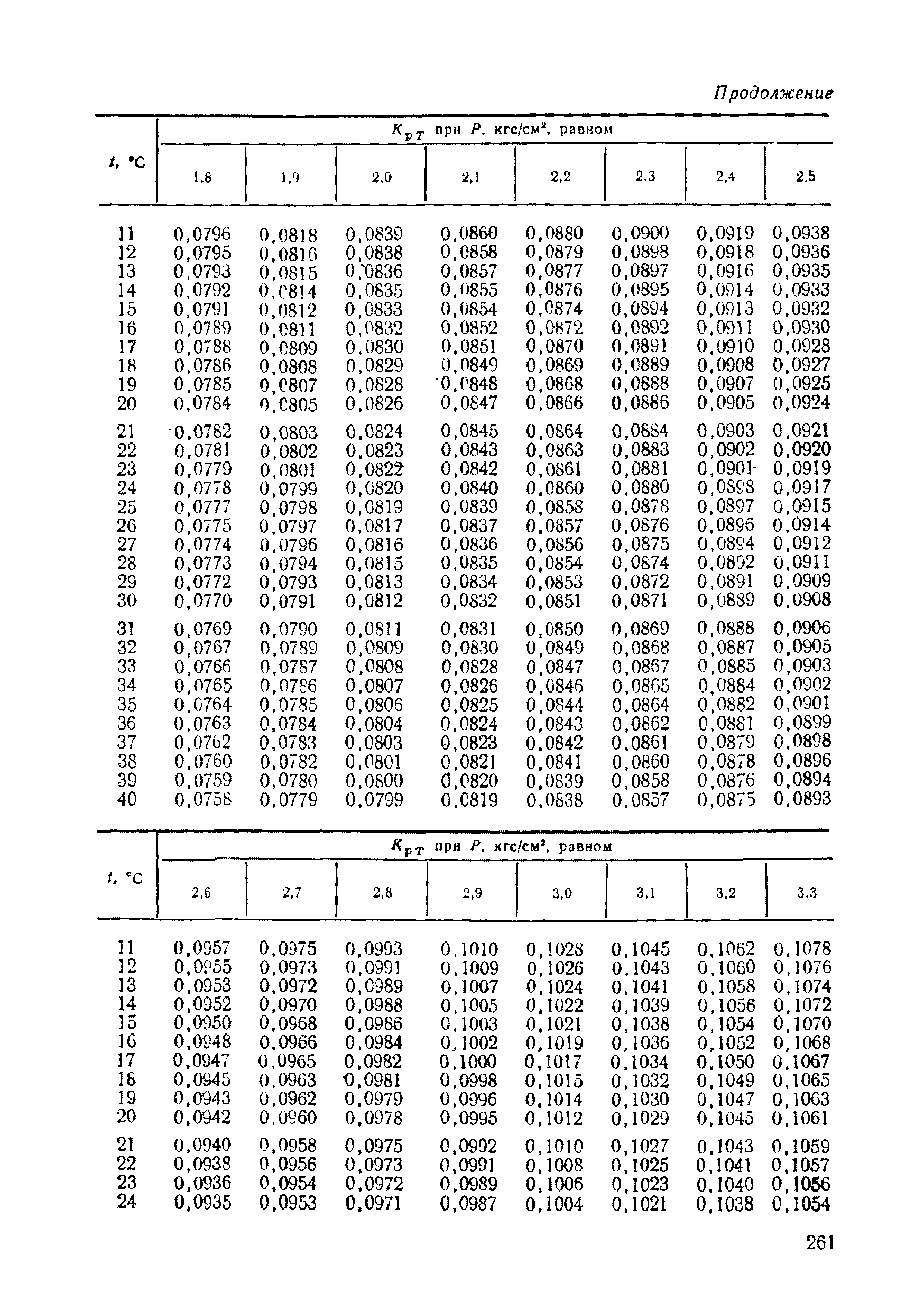 РД 50-213-80