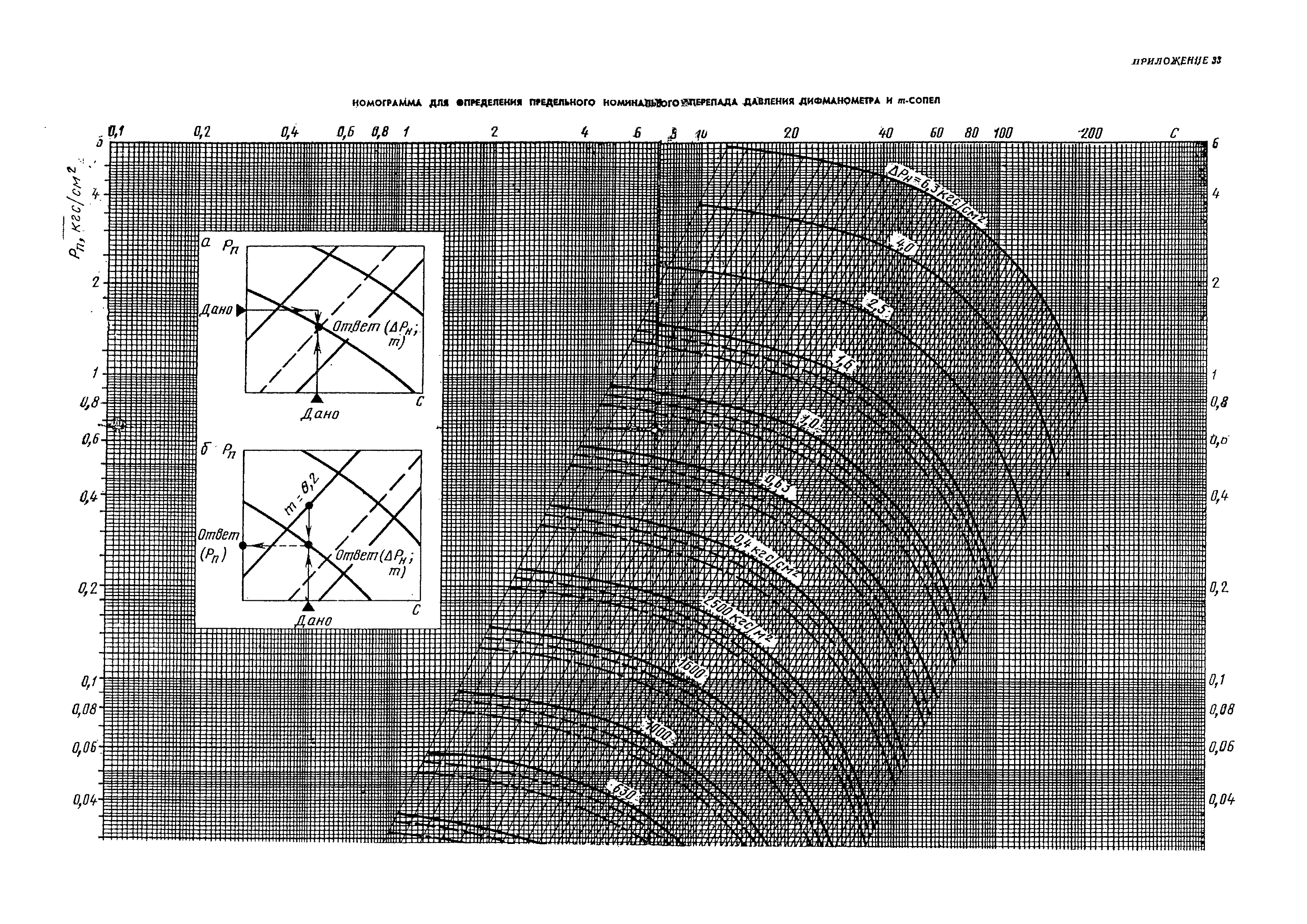 РД 50-213-80