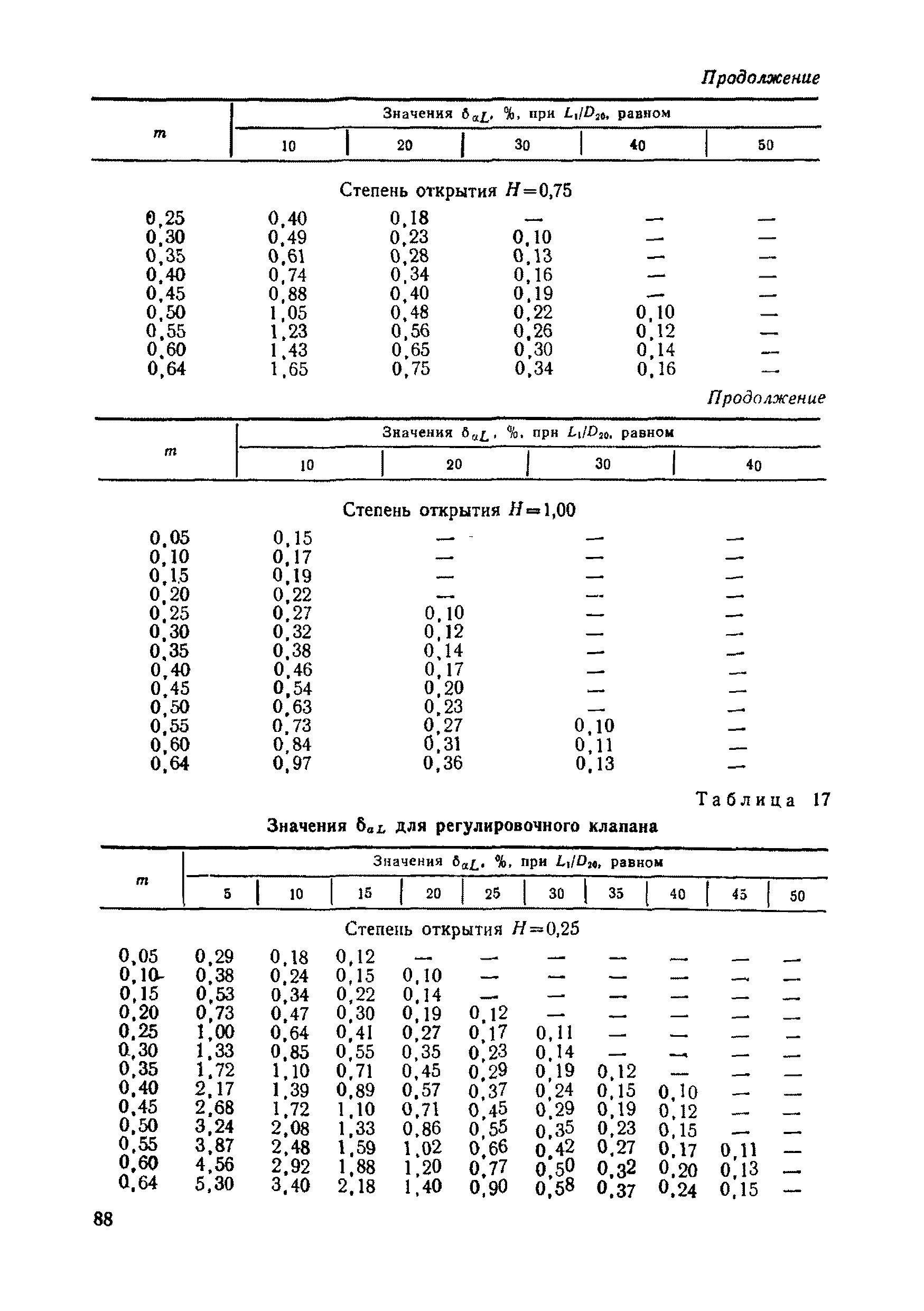 РД 50-213-80