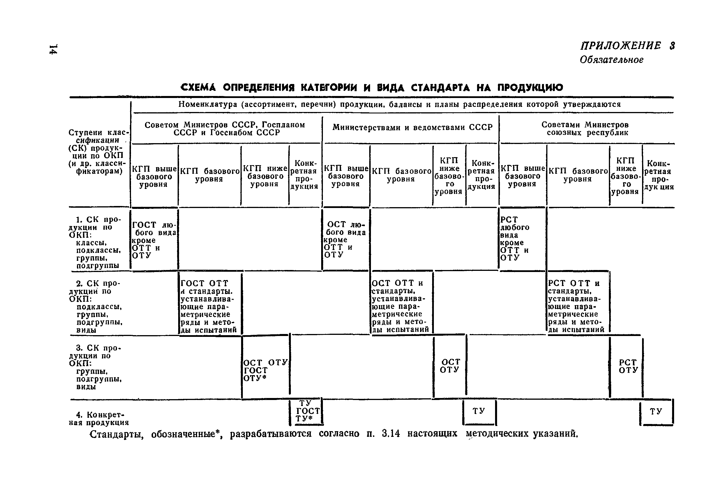 РД 50-182-80