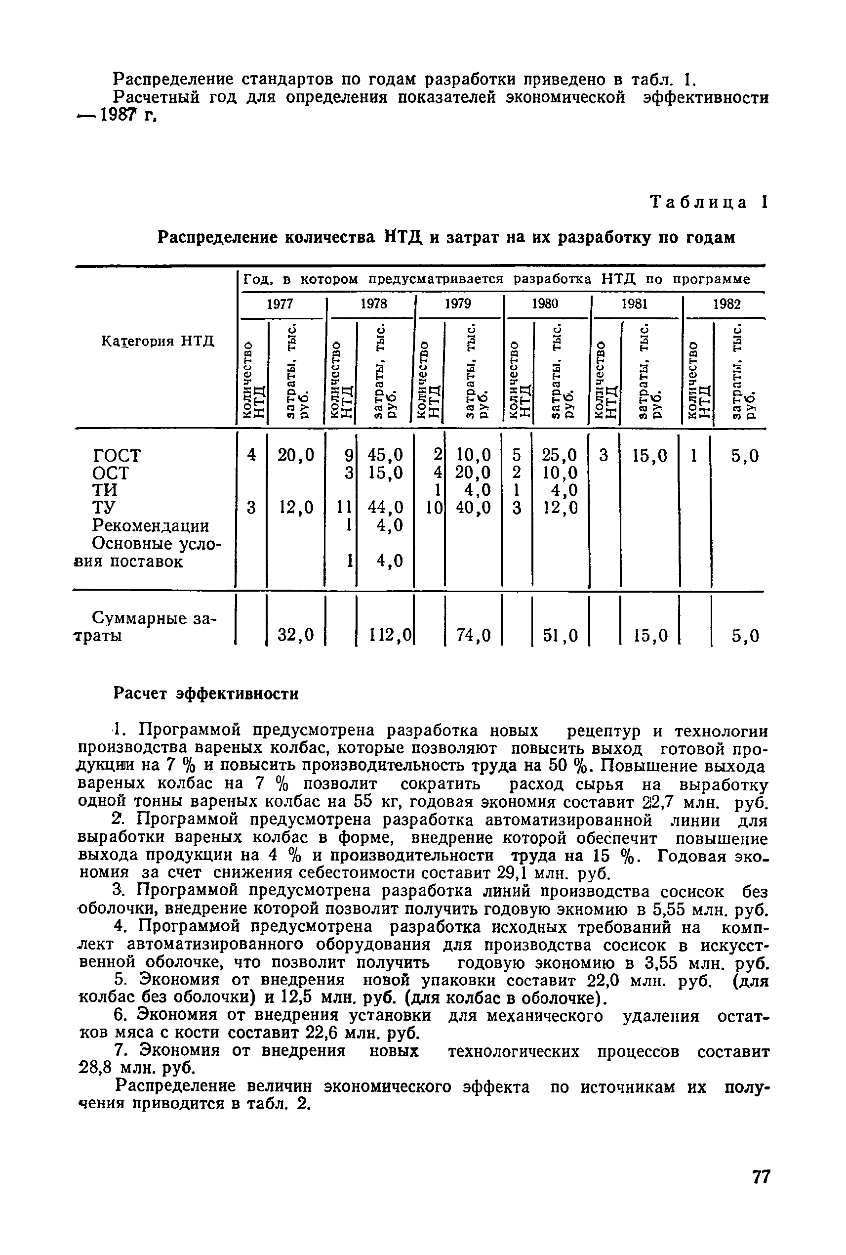 РД 50-162-82