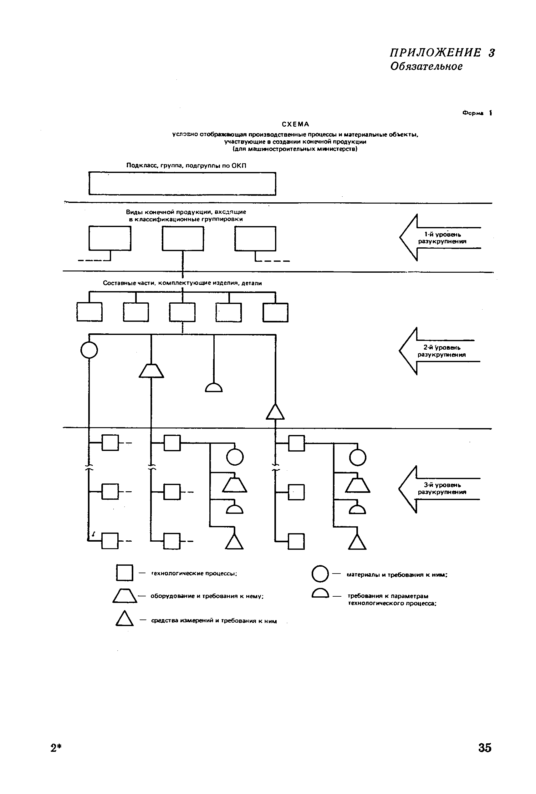 РД 50-158-82