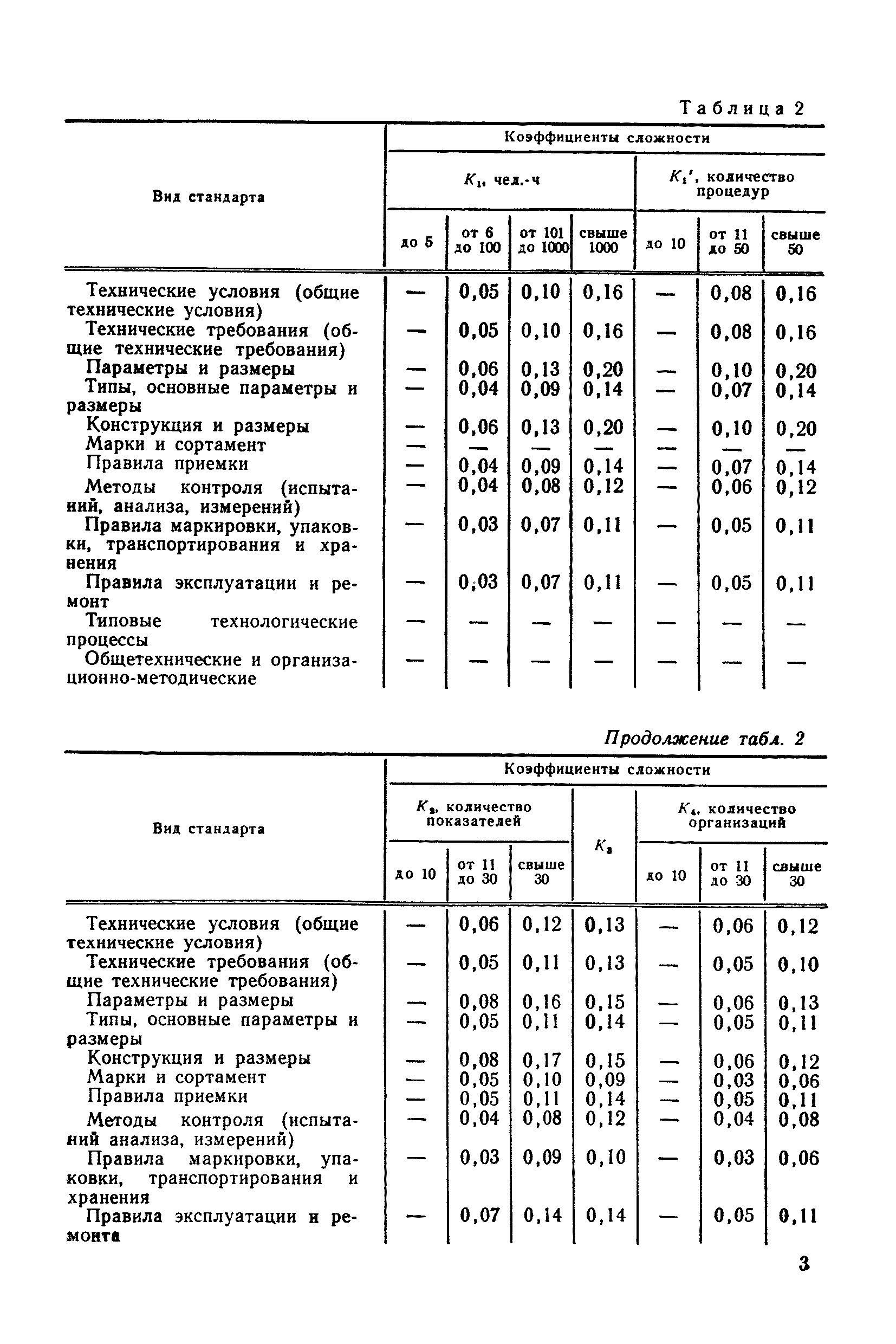 РД 50-143-79