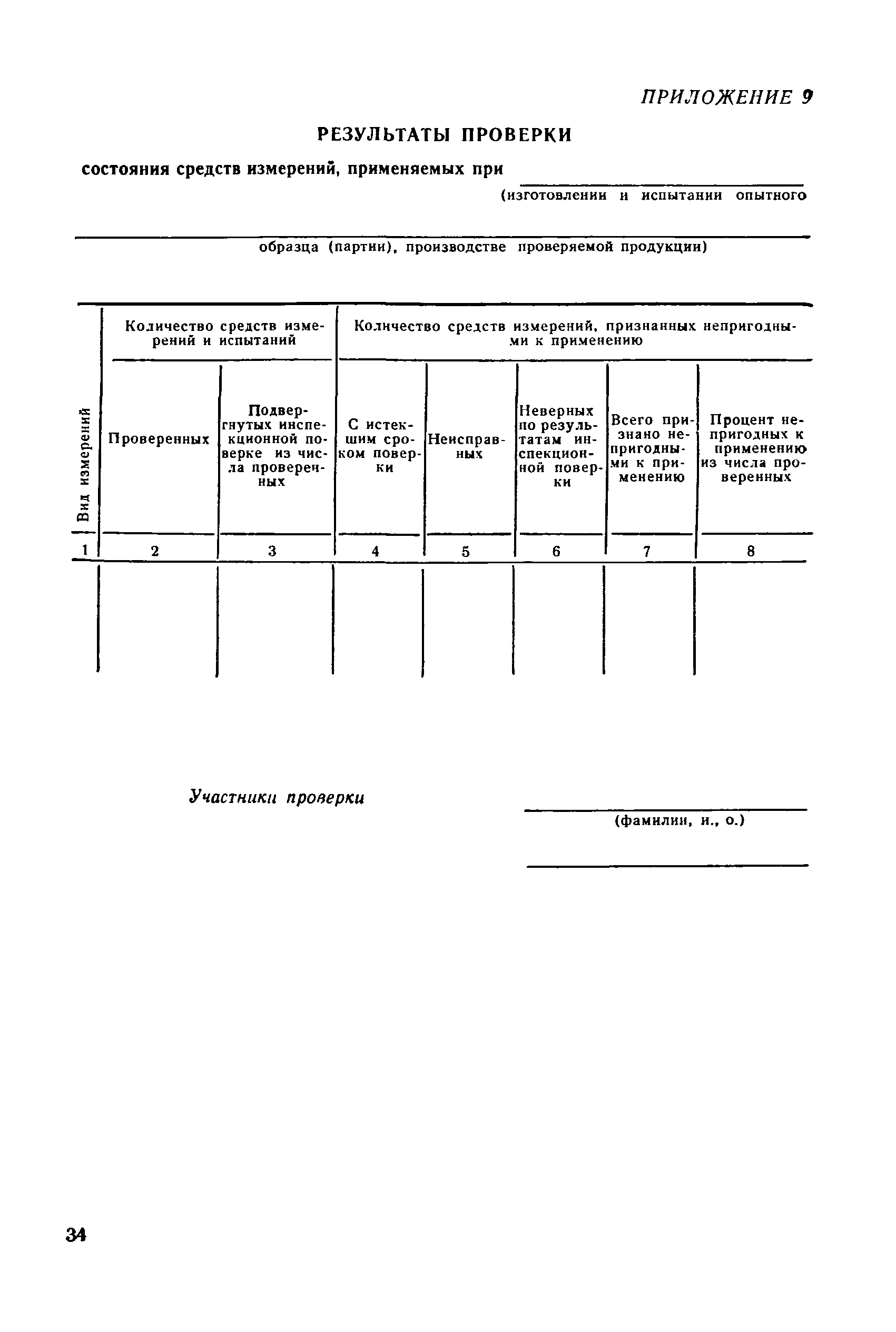 РД 50-110-80