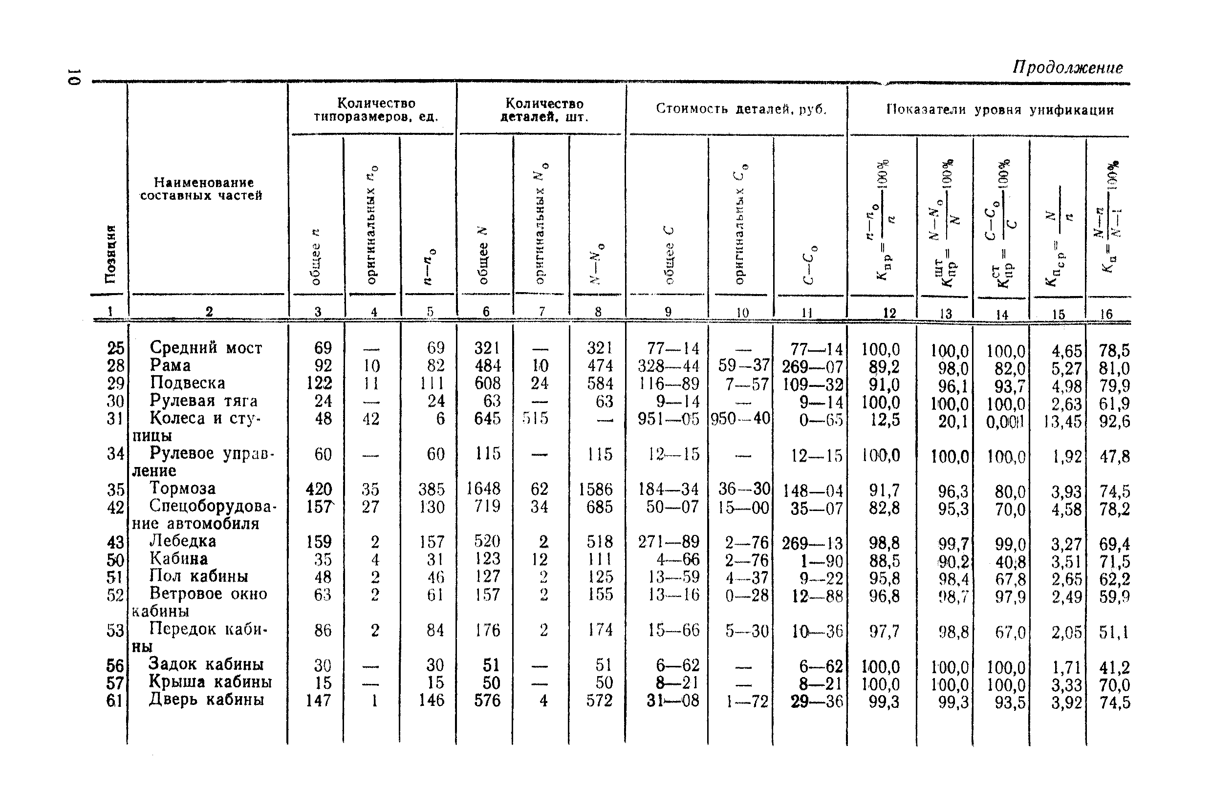 РД 50-33-80