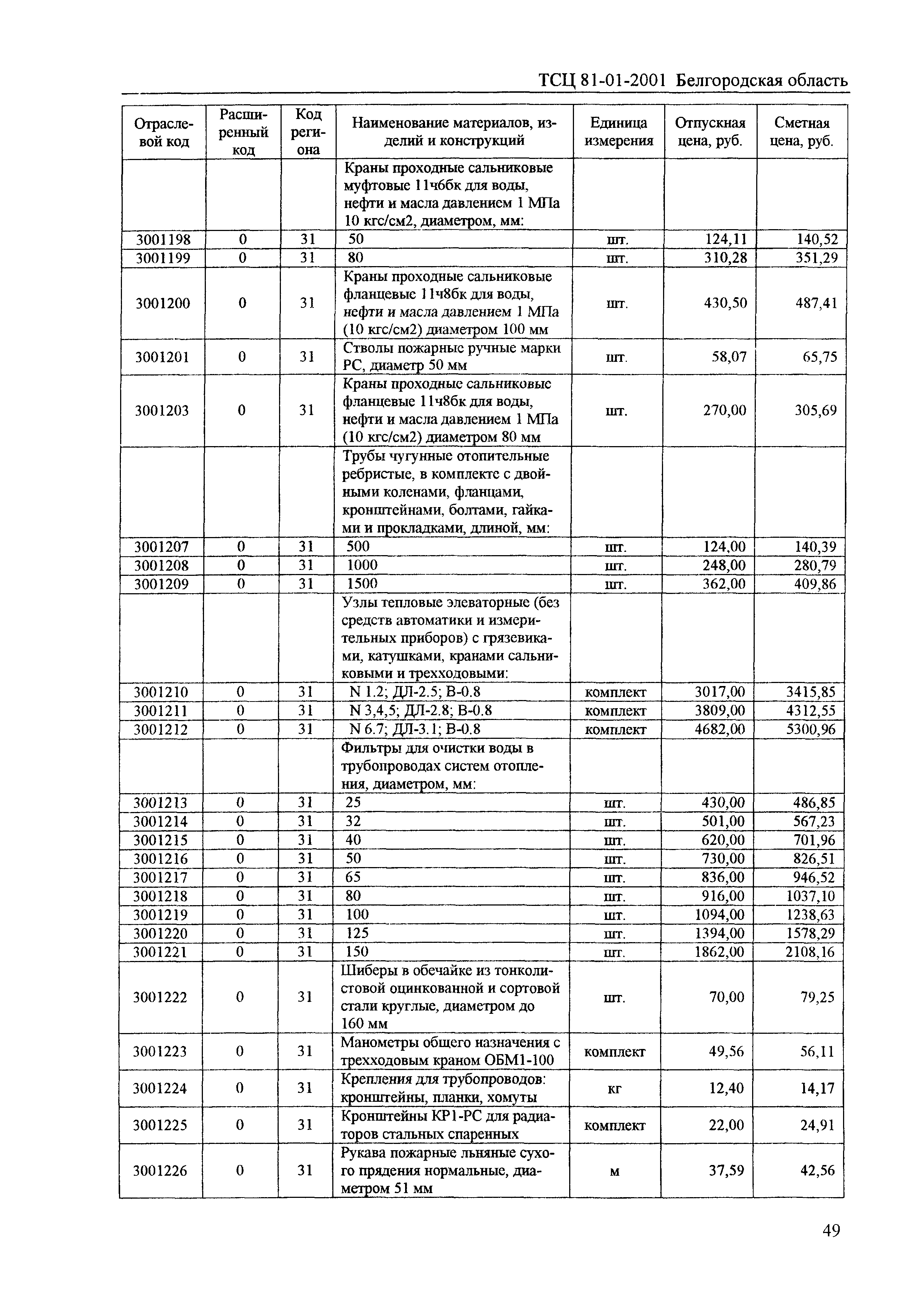 ТСЦ Белгородская область 81-01-2001