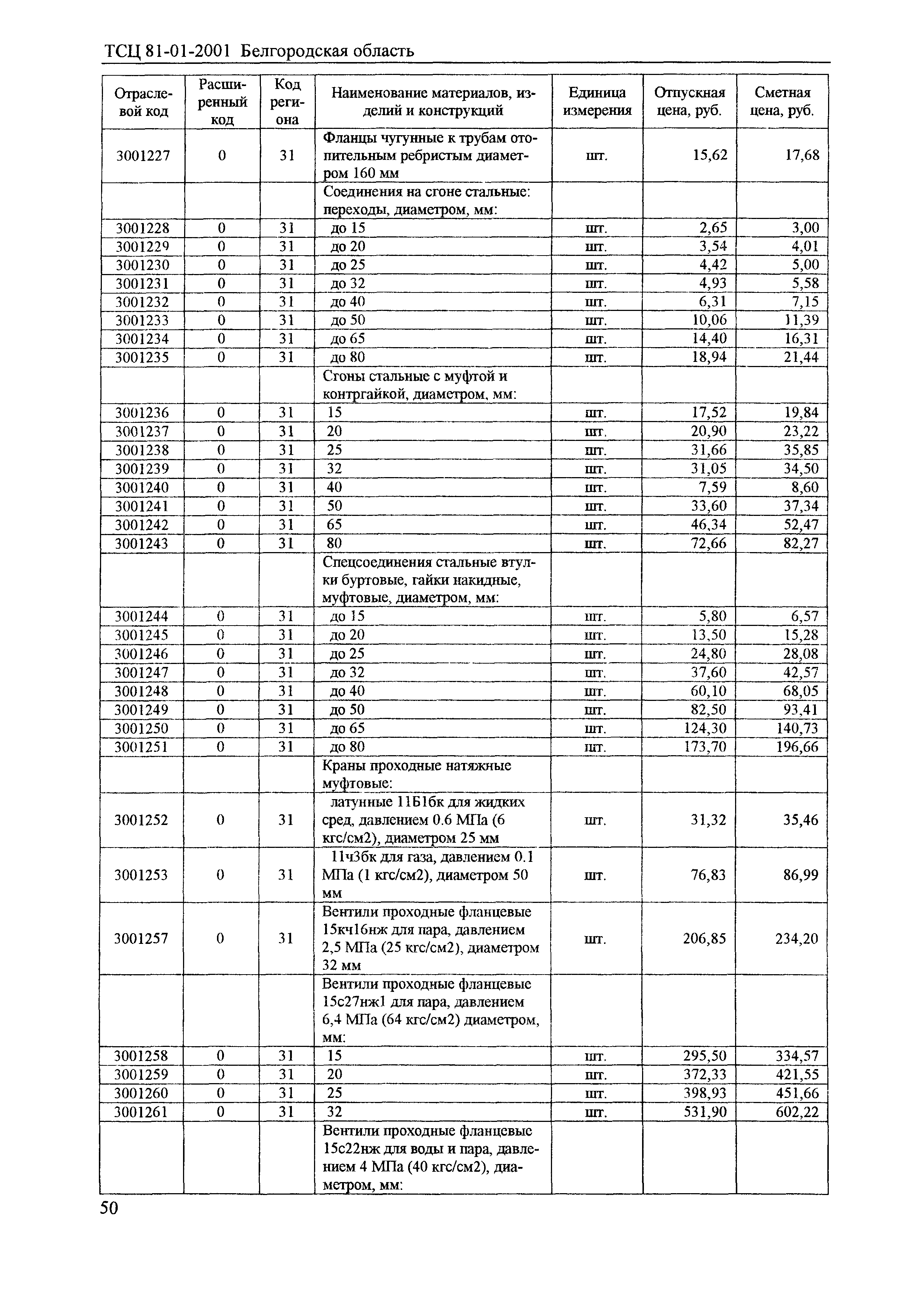 ТСЦ Белгородская область 81-01-2001