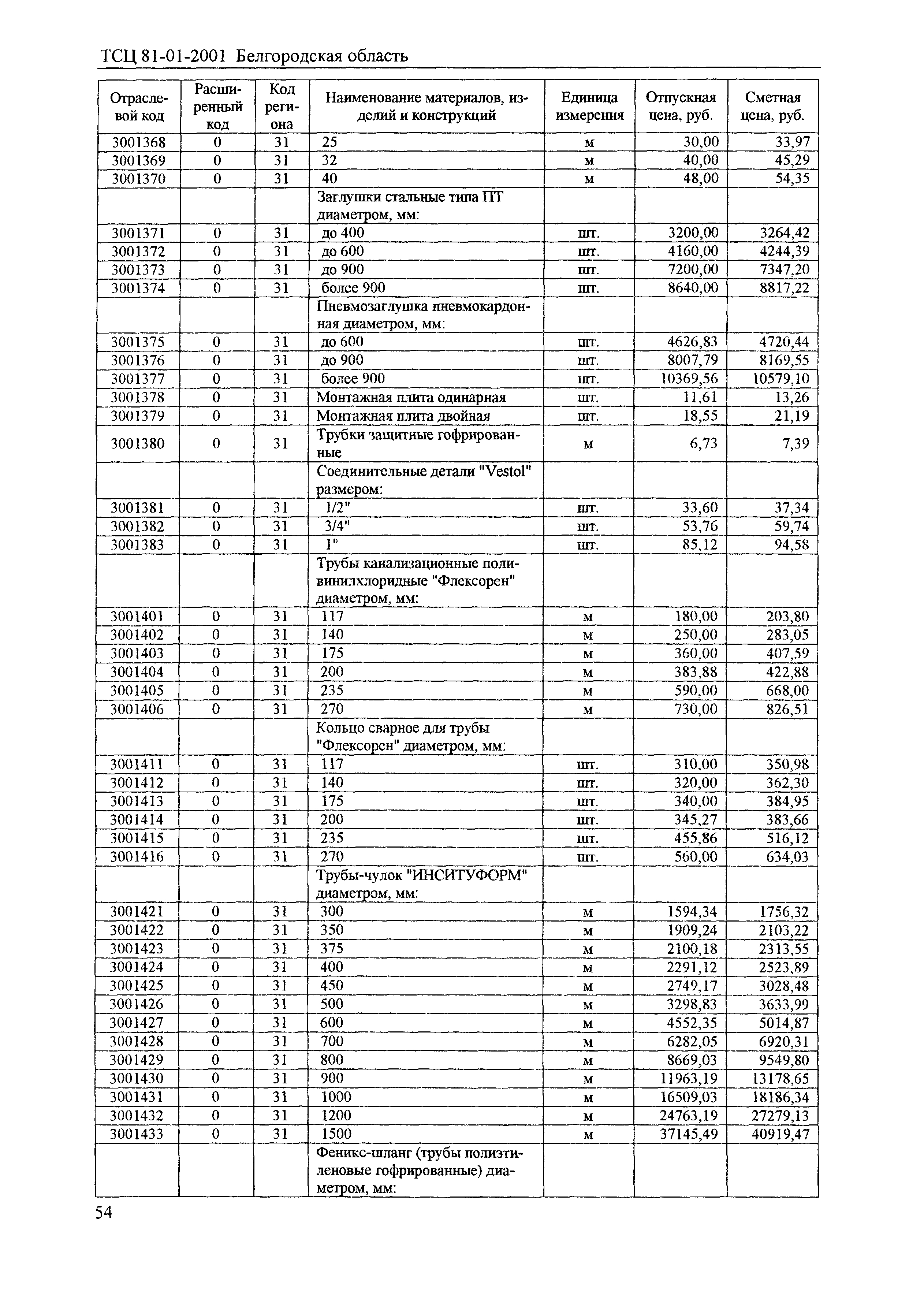 ТСЦ Белгородская область 81-01-2001