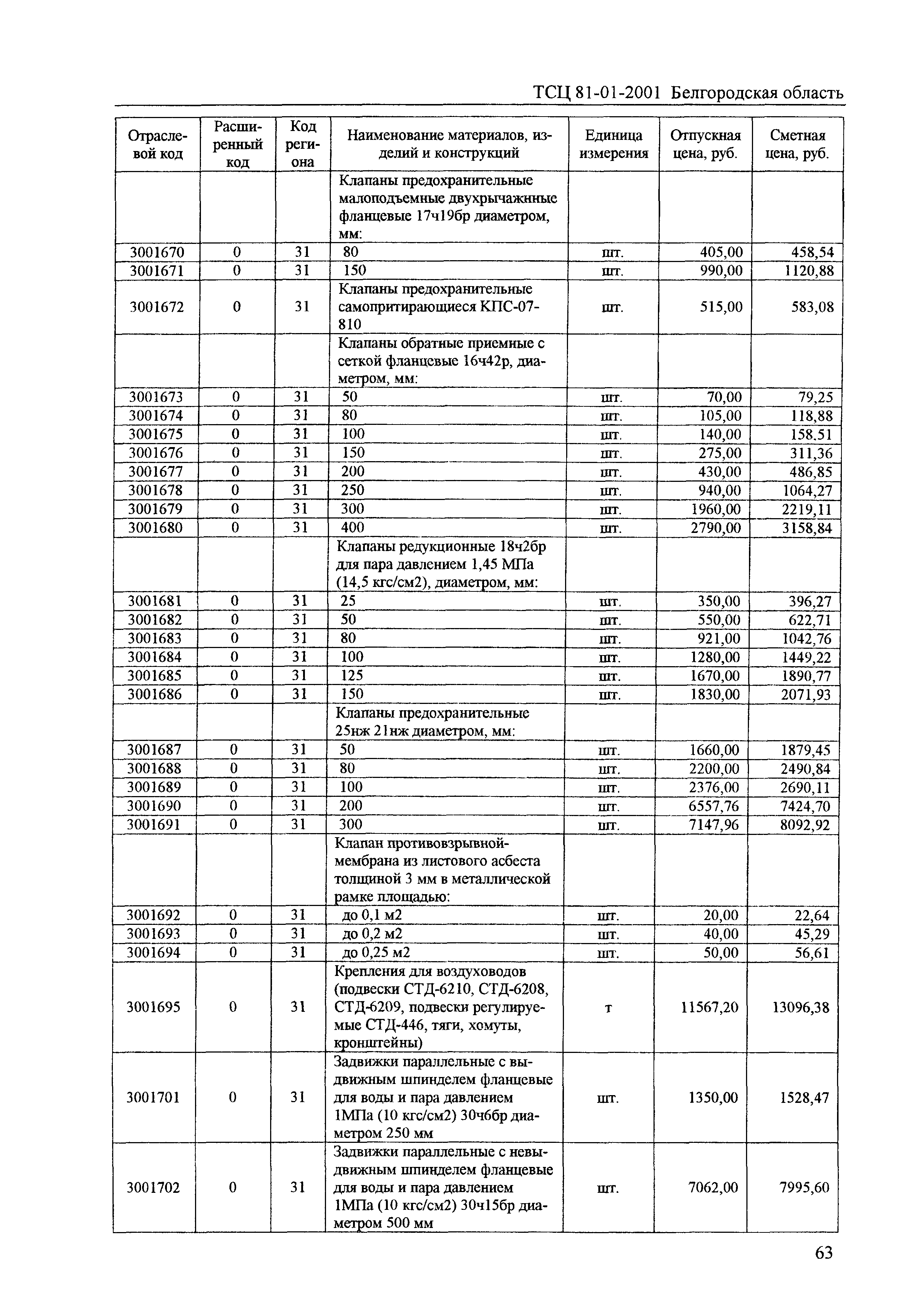 ТСЦ Белгородская область 81-01-2001