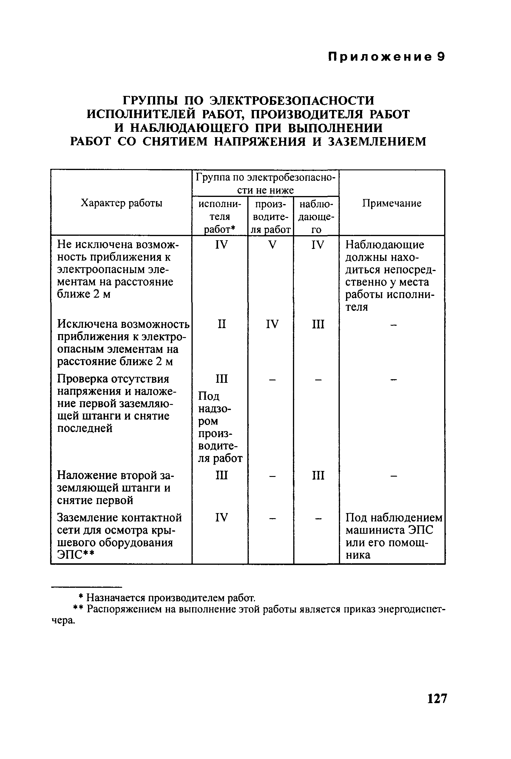 ЦЭ-761