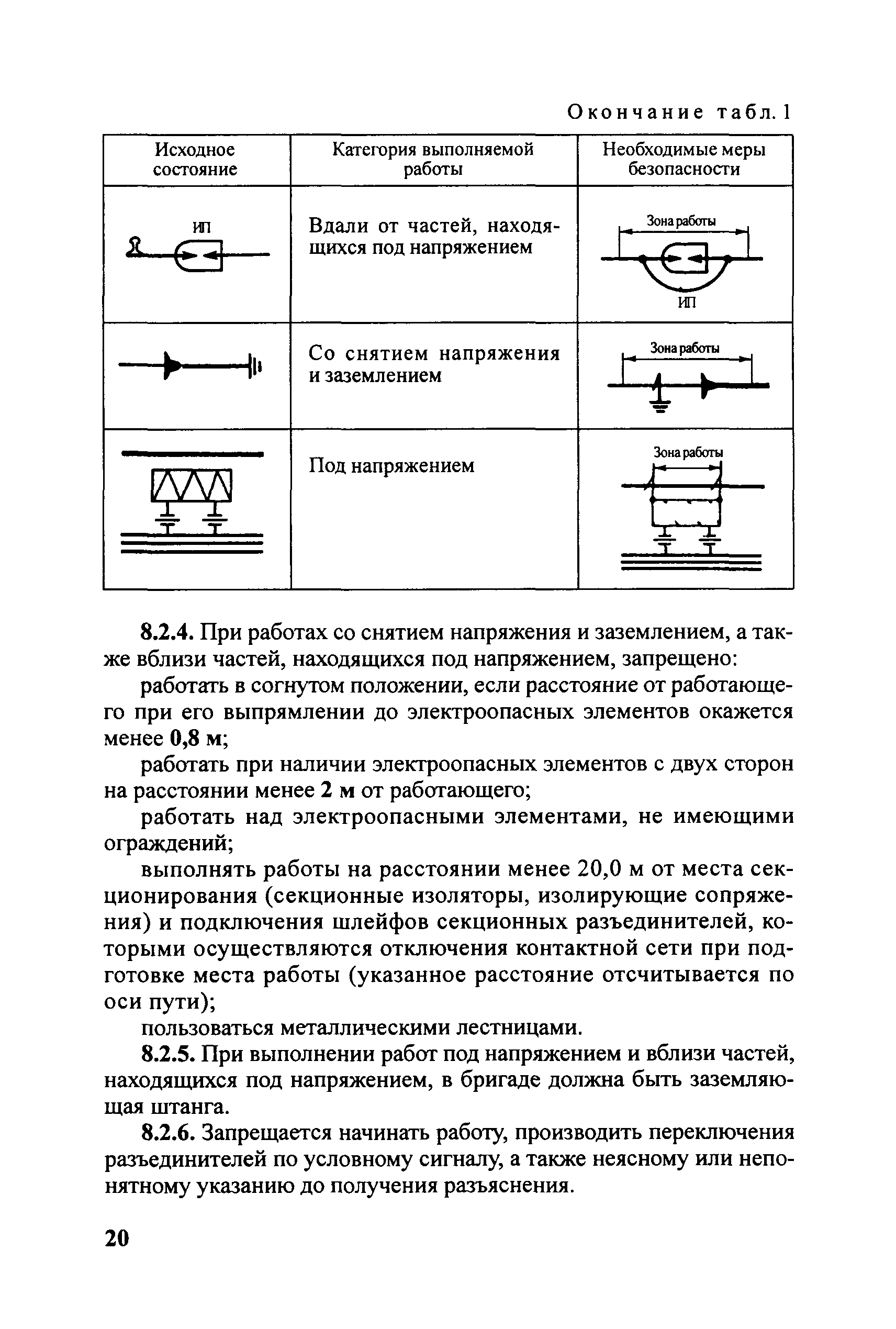 ЦЭ-761