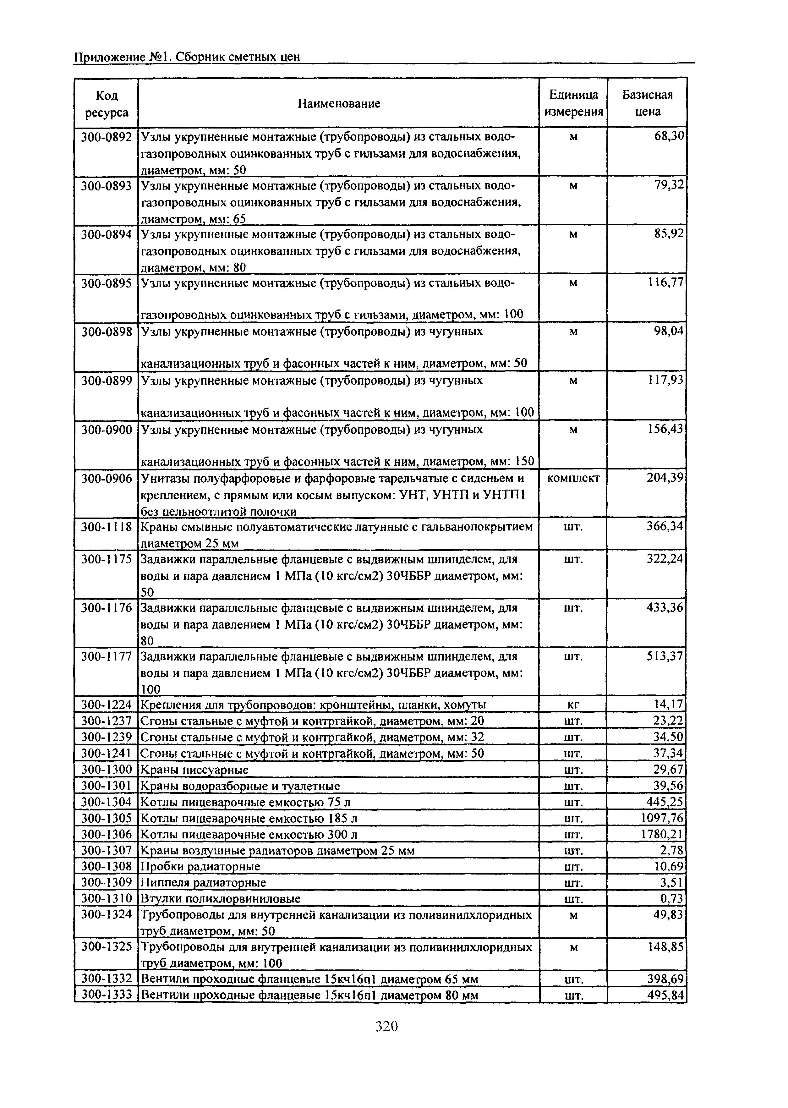 ТЕРр Белгородская область 2001-68