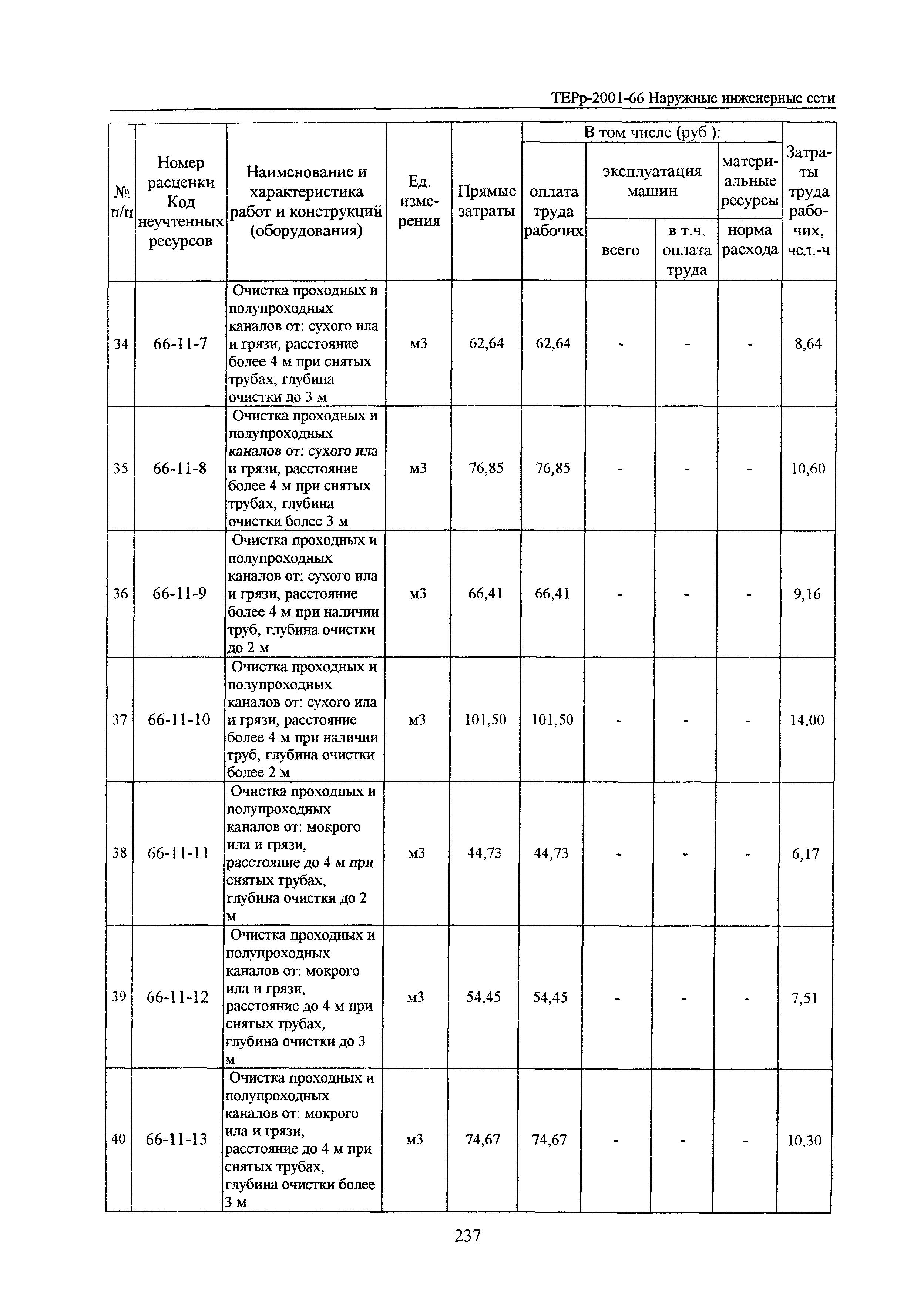 ТЕРр Белгородская область 2001-66