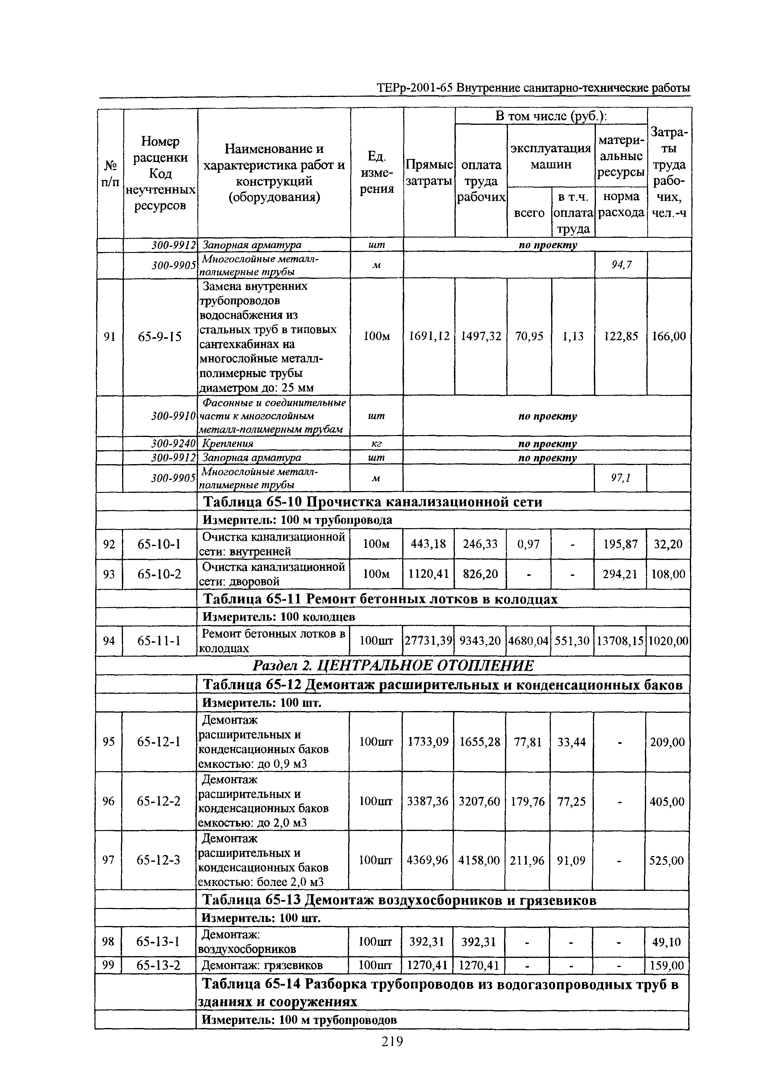 ТЕРр Белгородская область 2001-65