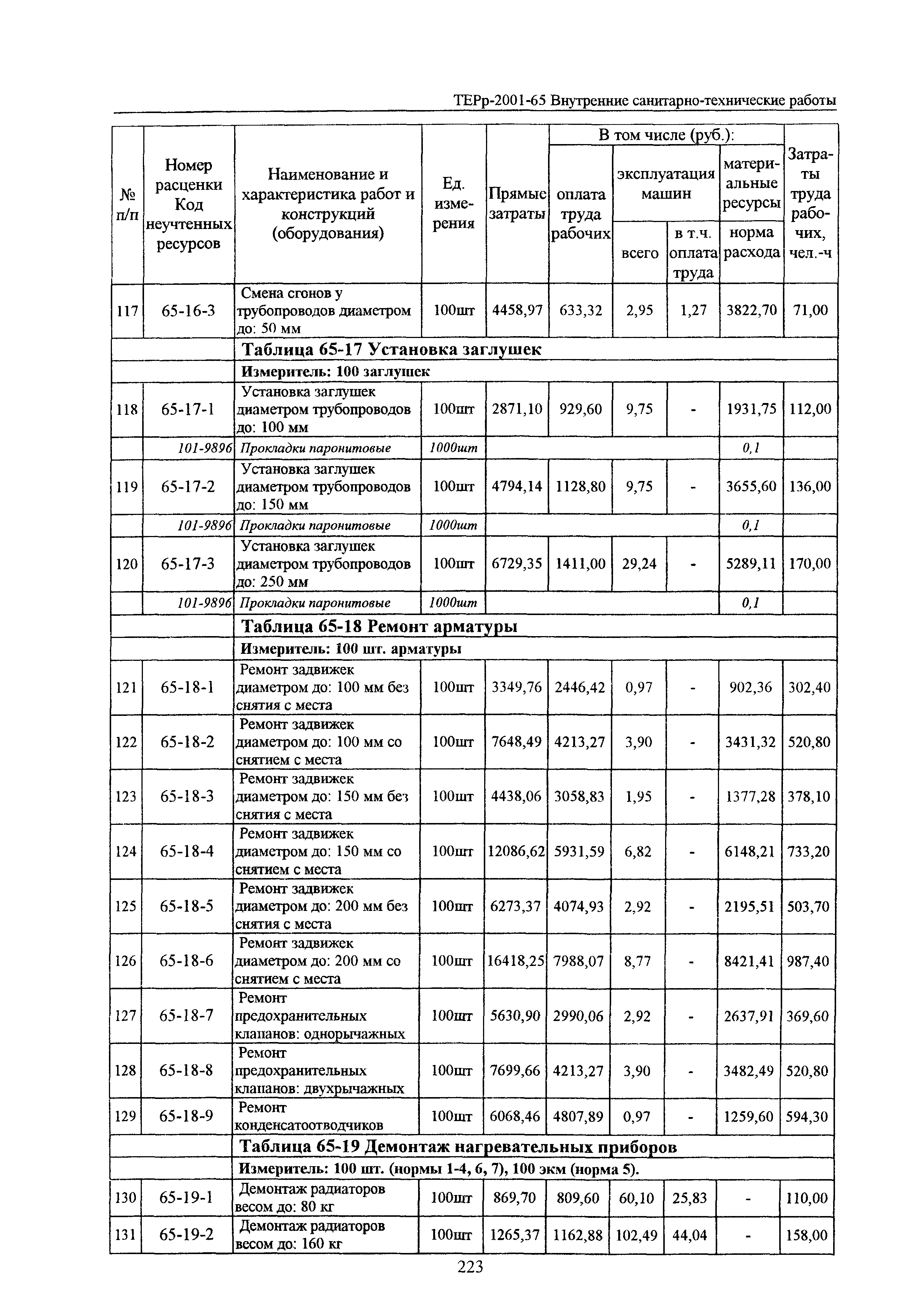 ТЕРр Белгородская область 2001-65