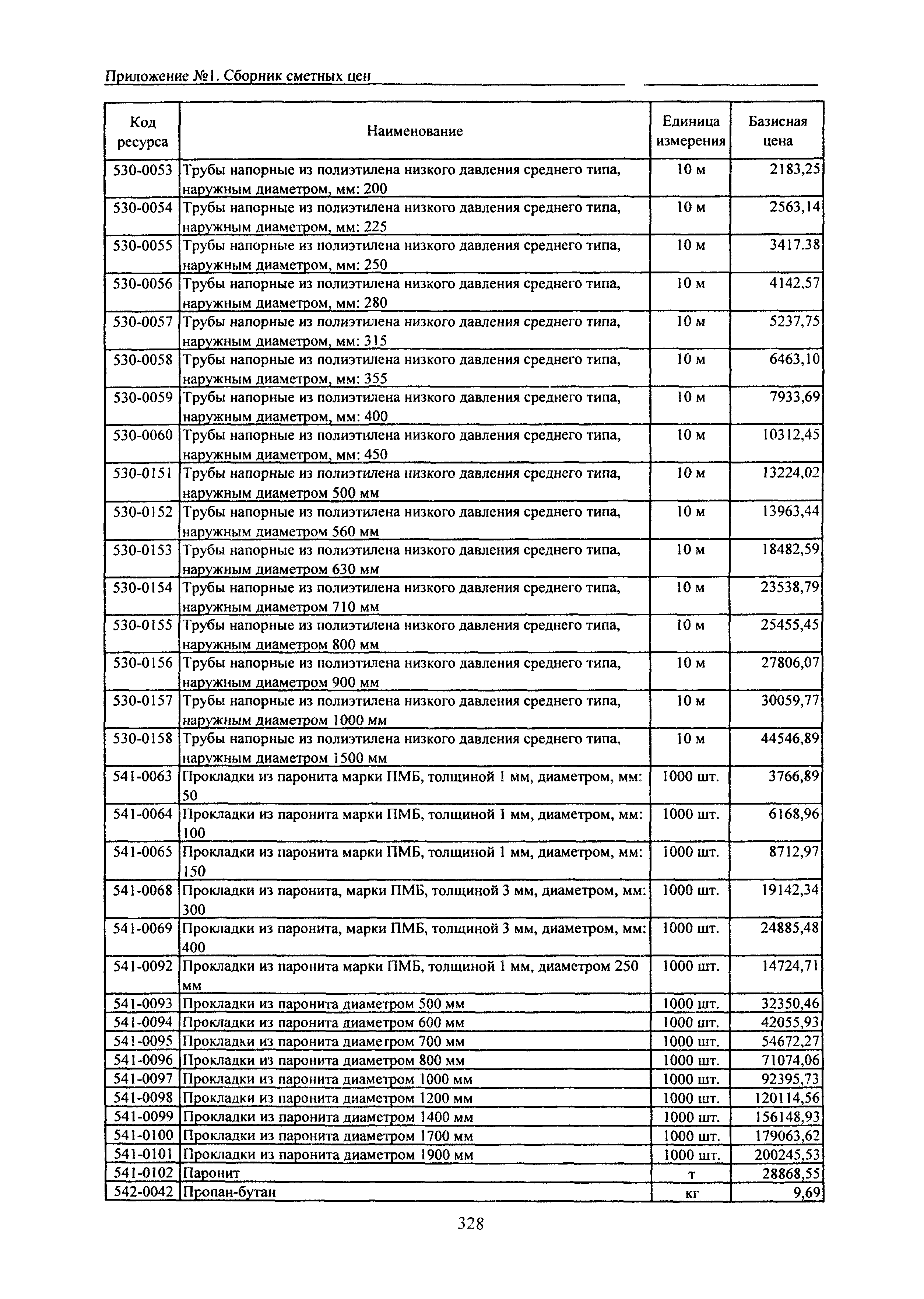 ТЕРр Белгородская область 2001-65