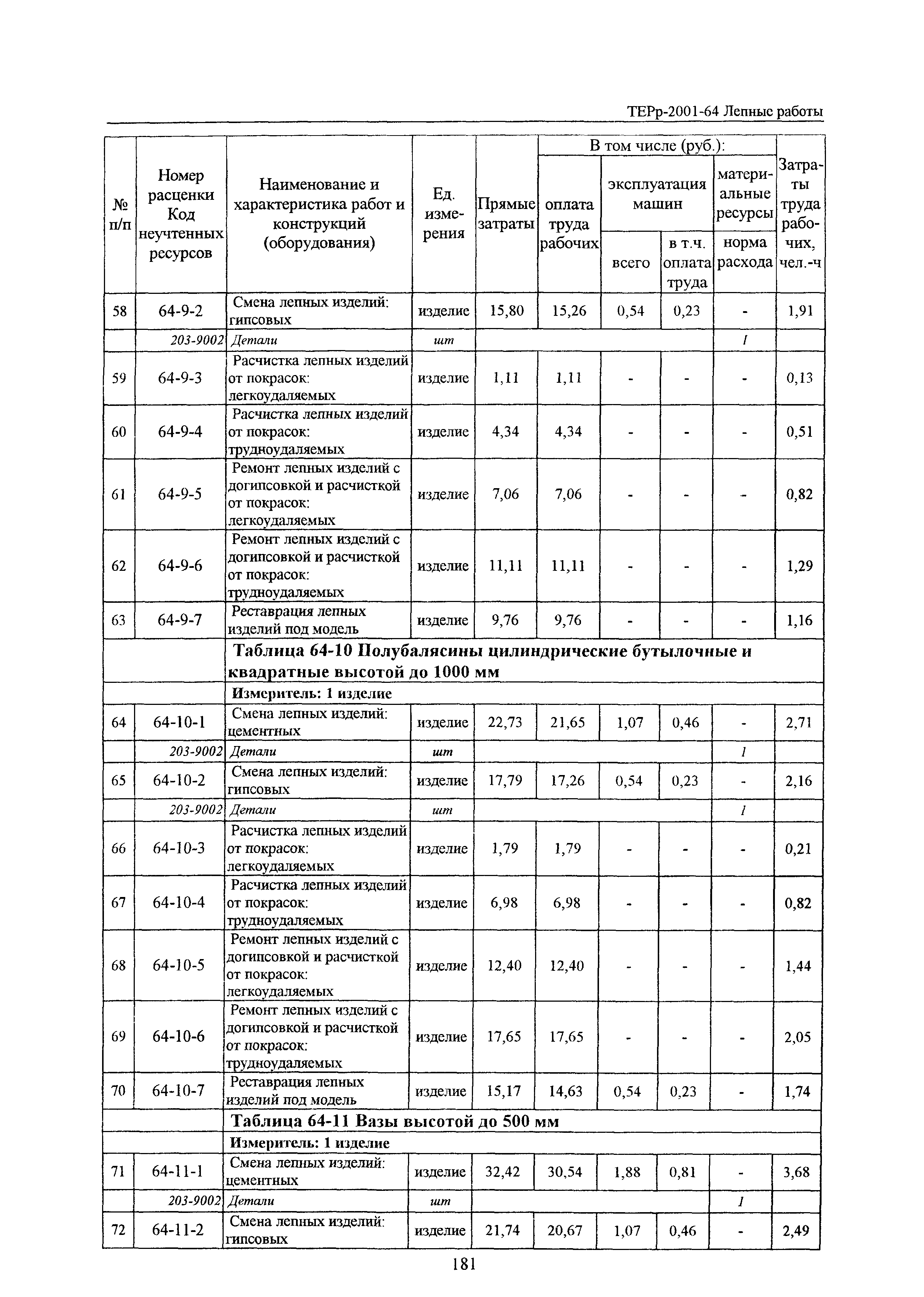 ТЕРр Белгородская область 2001-64