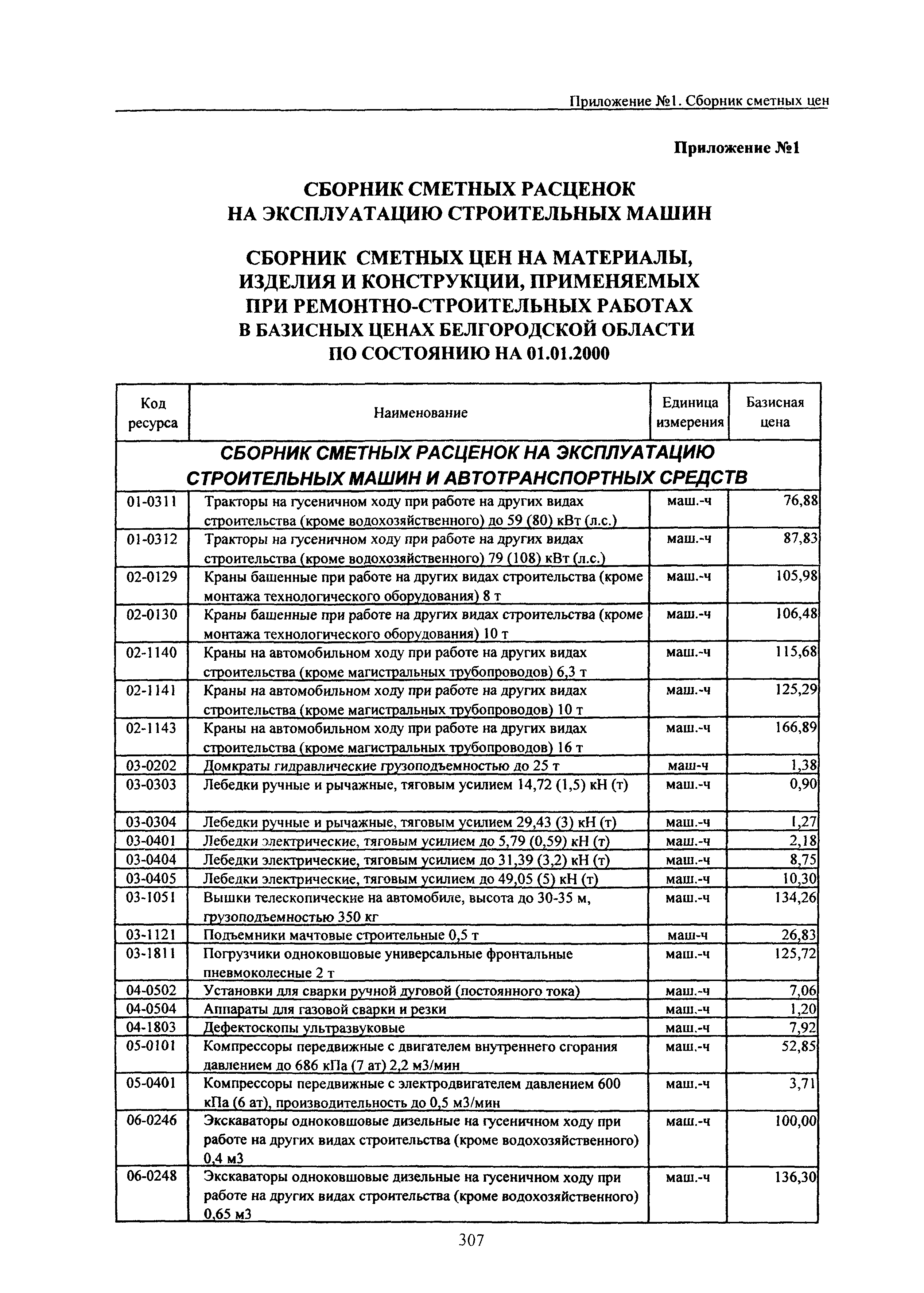 ТЕРр Белгородская область 2001-64