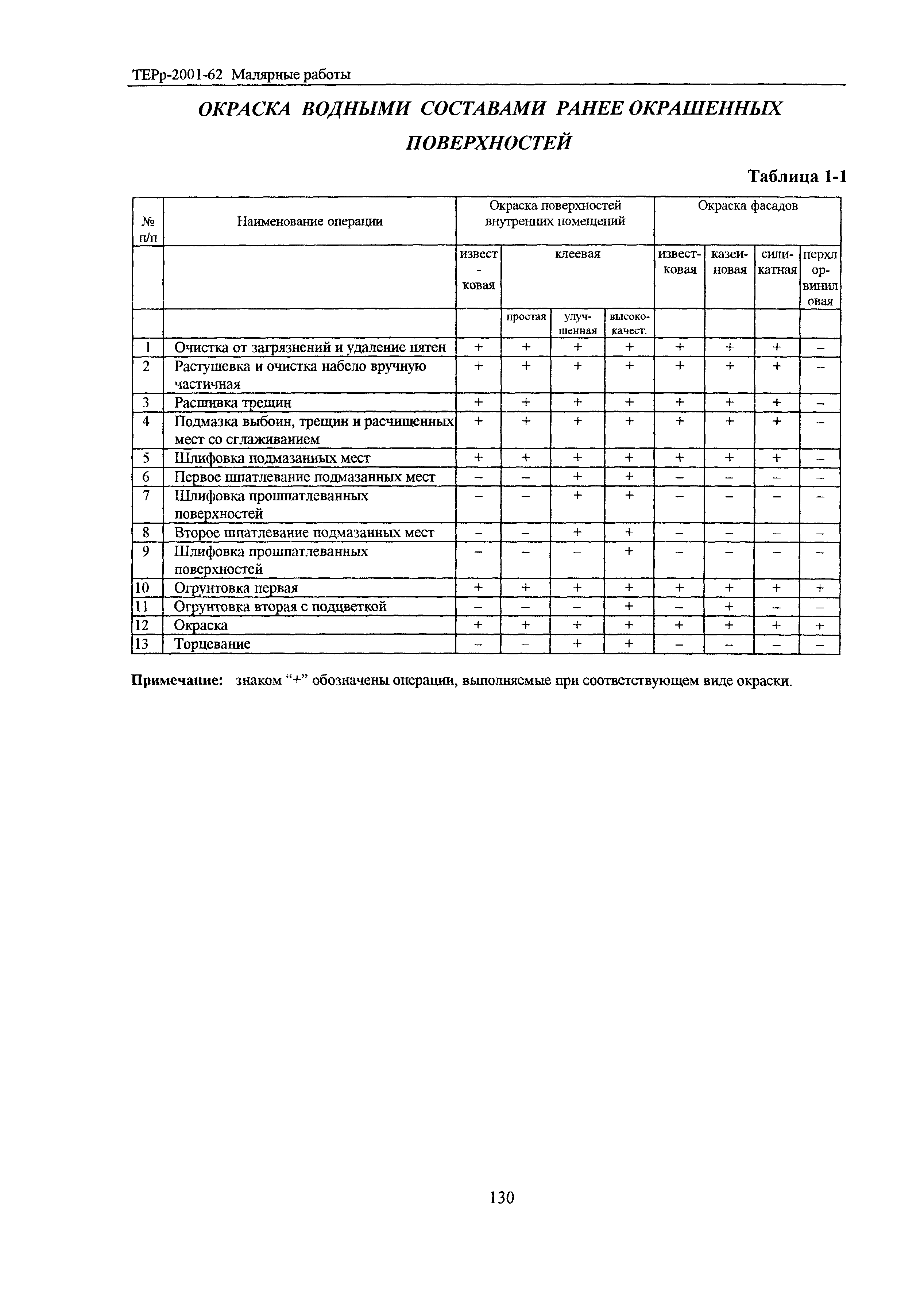 ТЕРр Белгородская область 2001-62