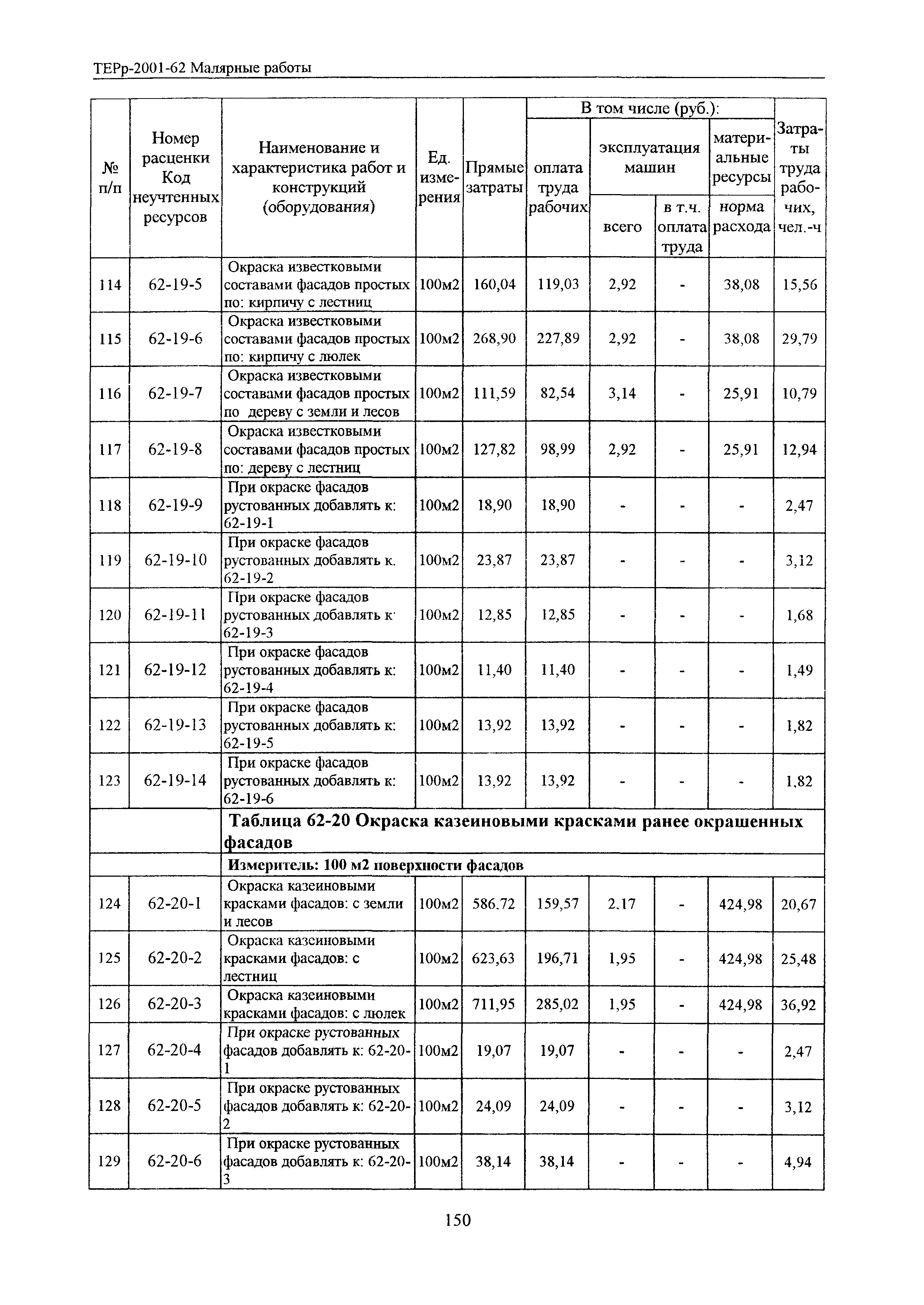 ТЕРр Белгородская область 2001-62