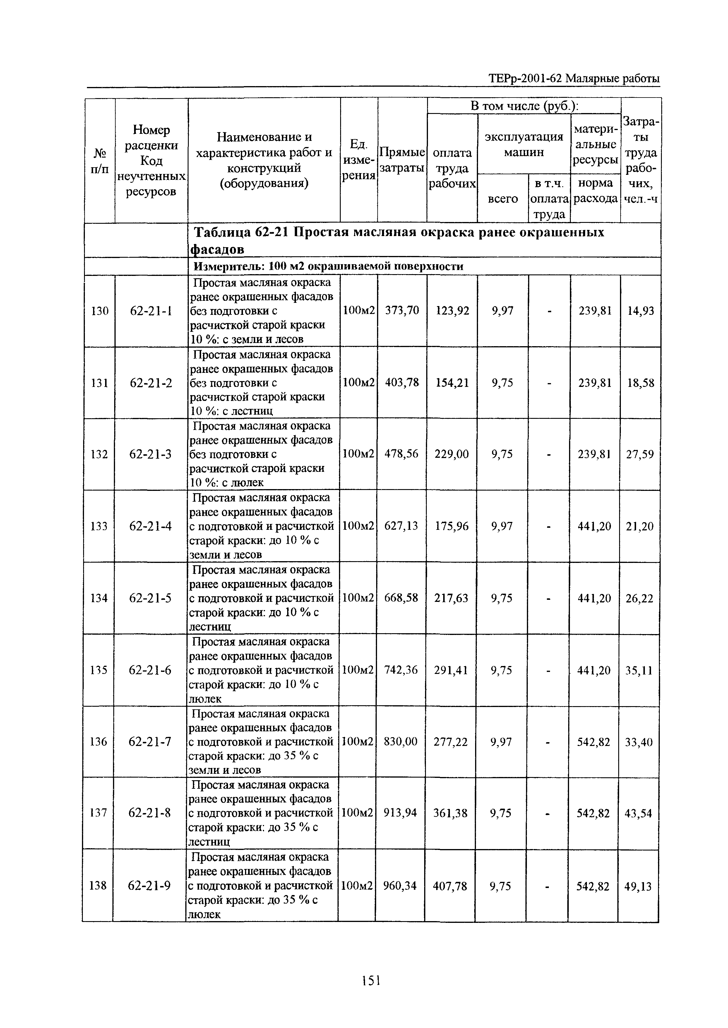 ТЕРр Белгородская область 2001-62