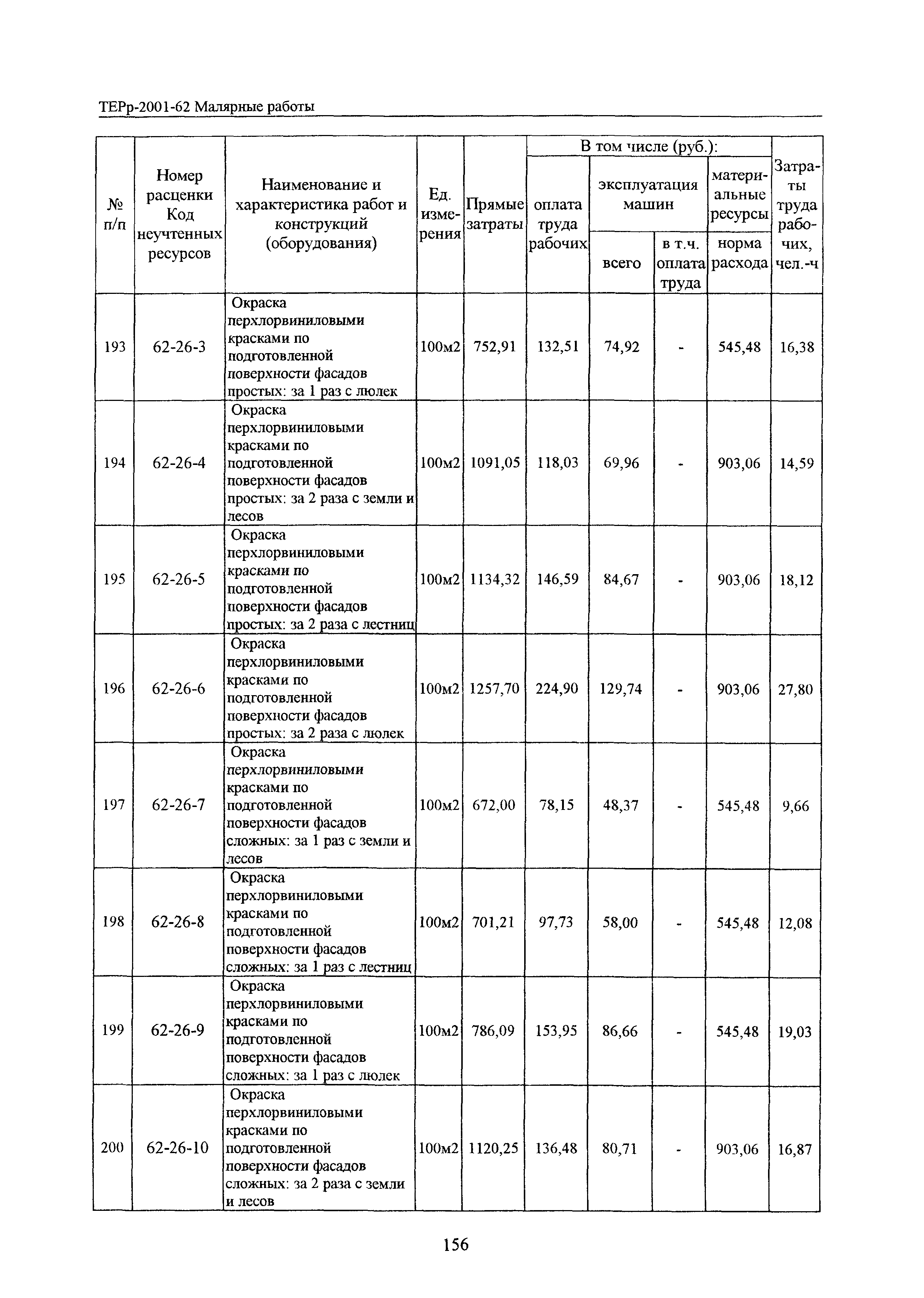 ТЕРр Белгородская область 2001-62