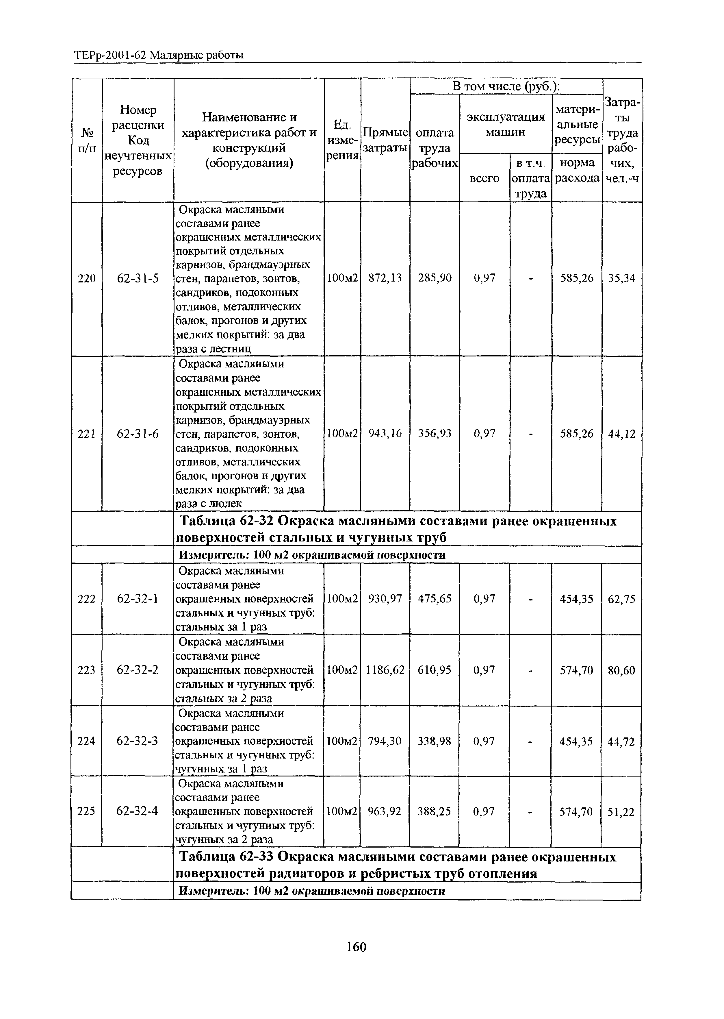 ТЕРр Белгородская область 2001-62