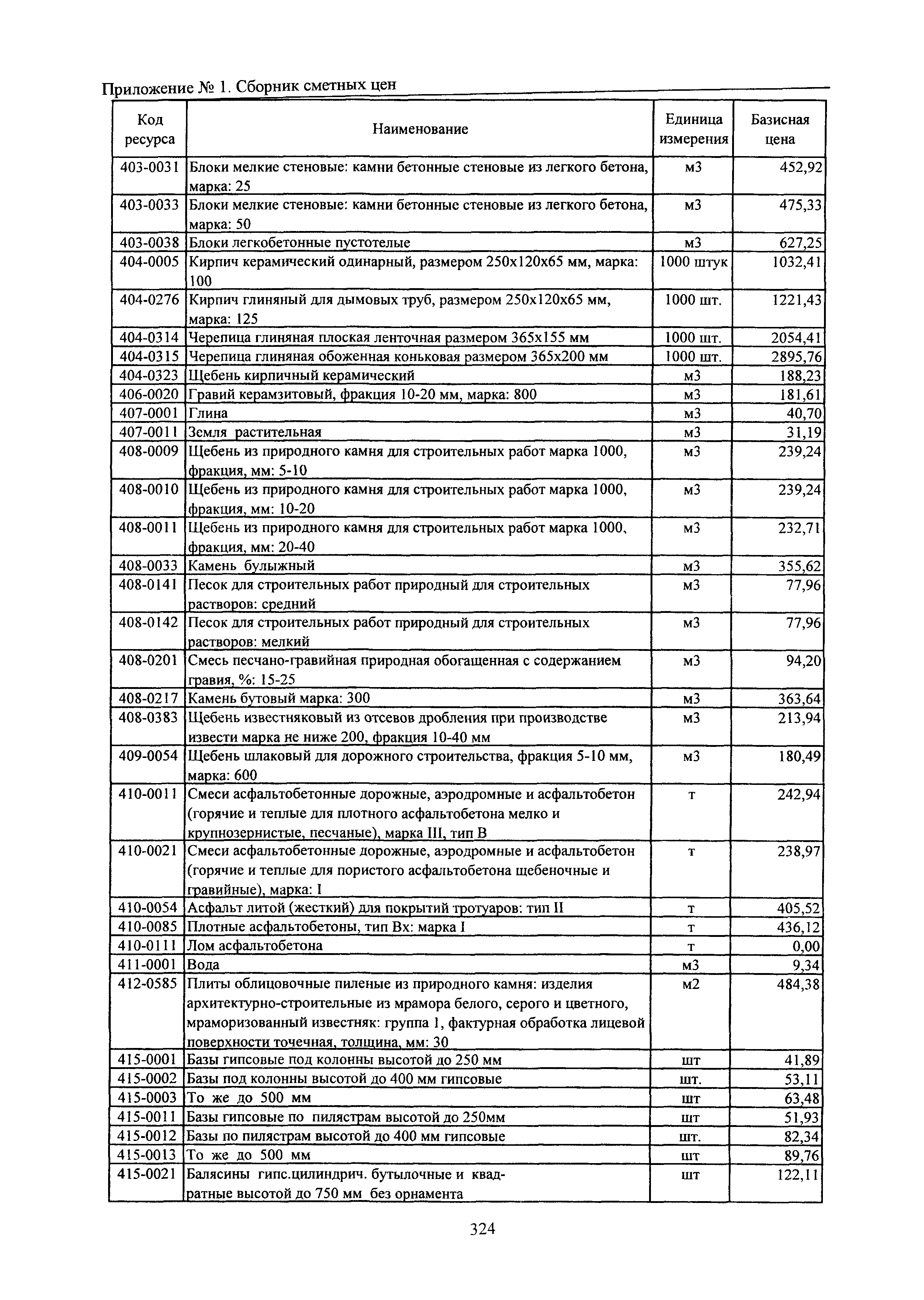 ТЕРр Белгородская область 2001-62