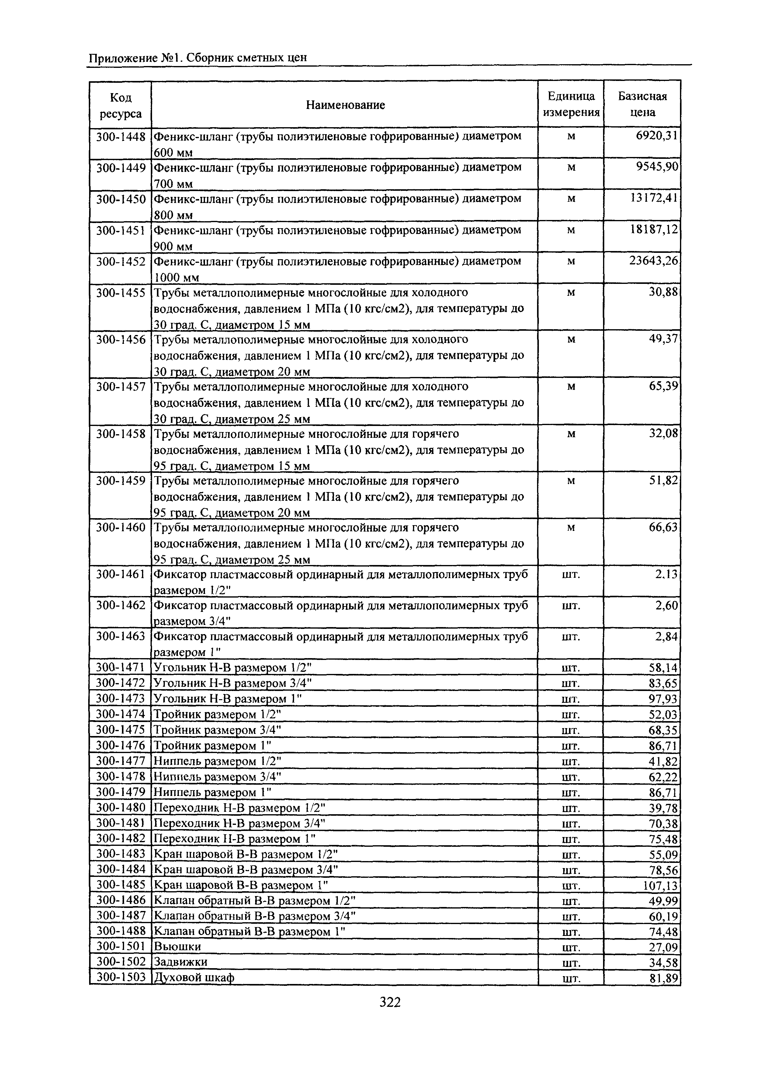 ТЕРр Белгородская область 2001-60