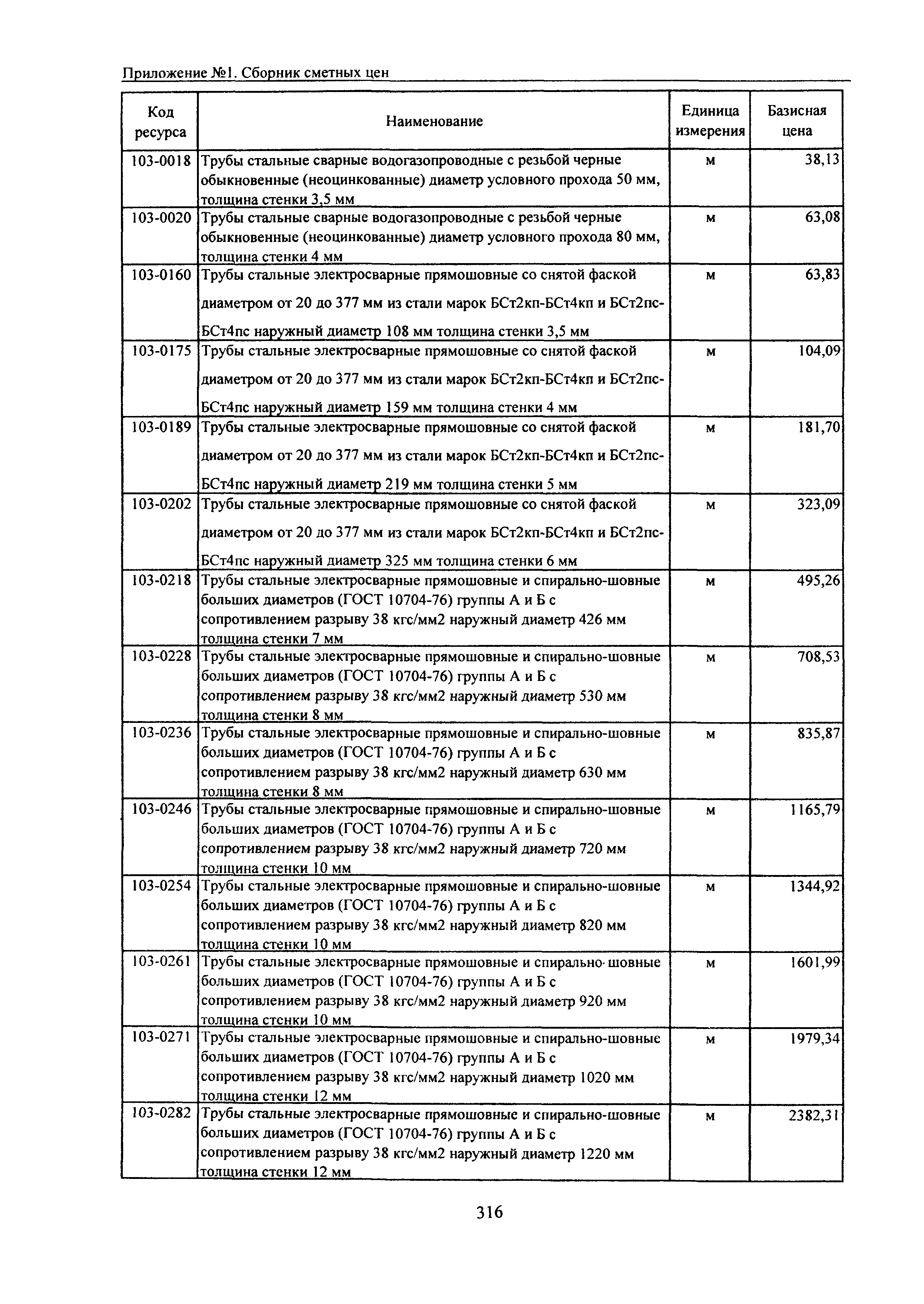 ТЕРр Белгородская область 2001-55