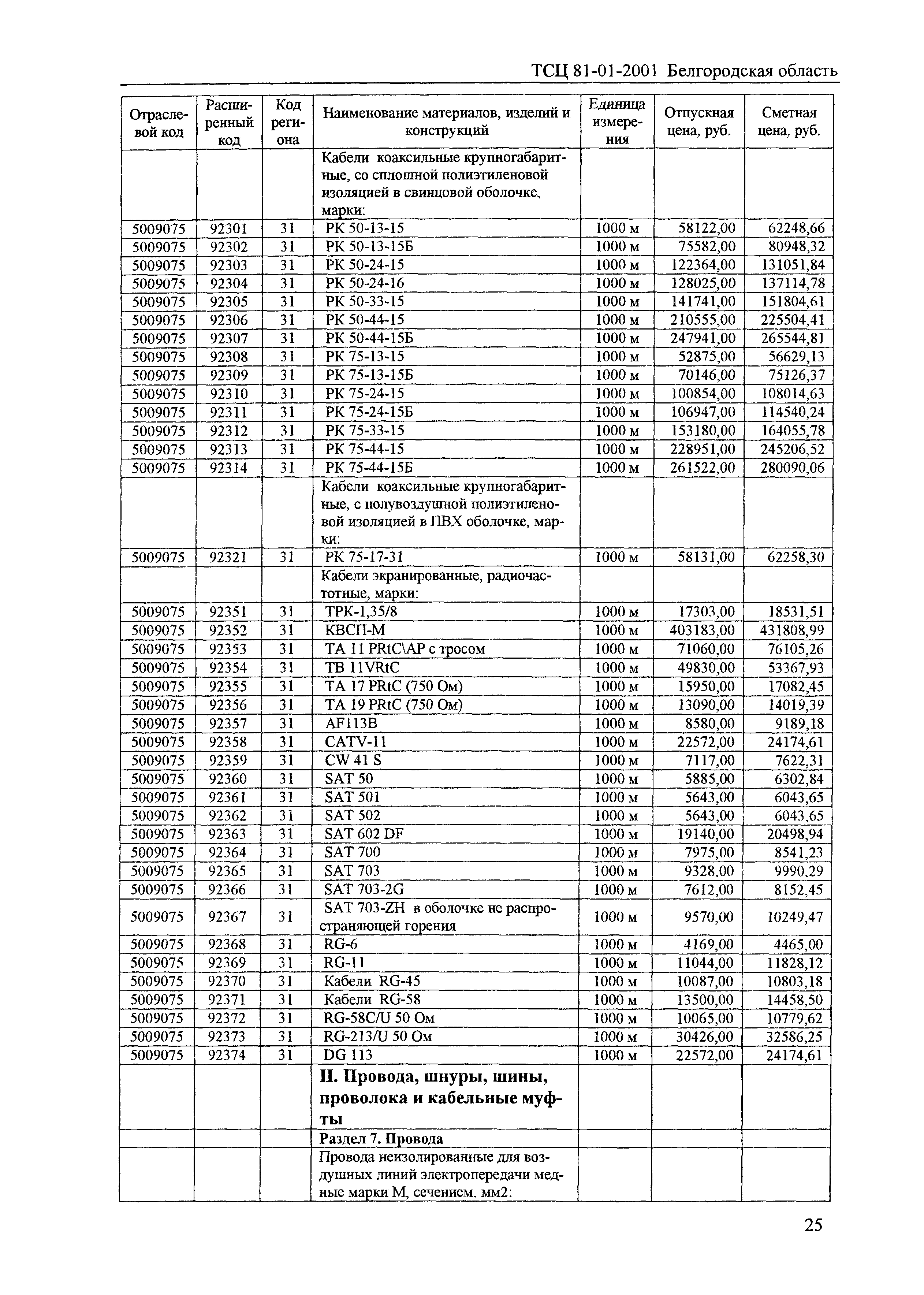 ТСЦ Белгородская область 81-01-2001