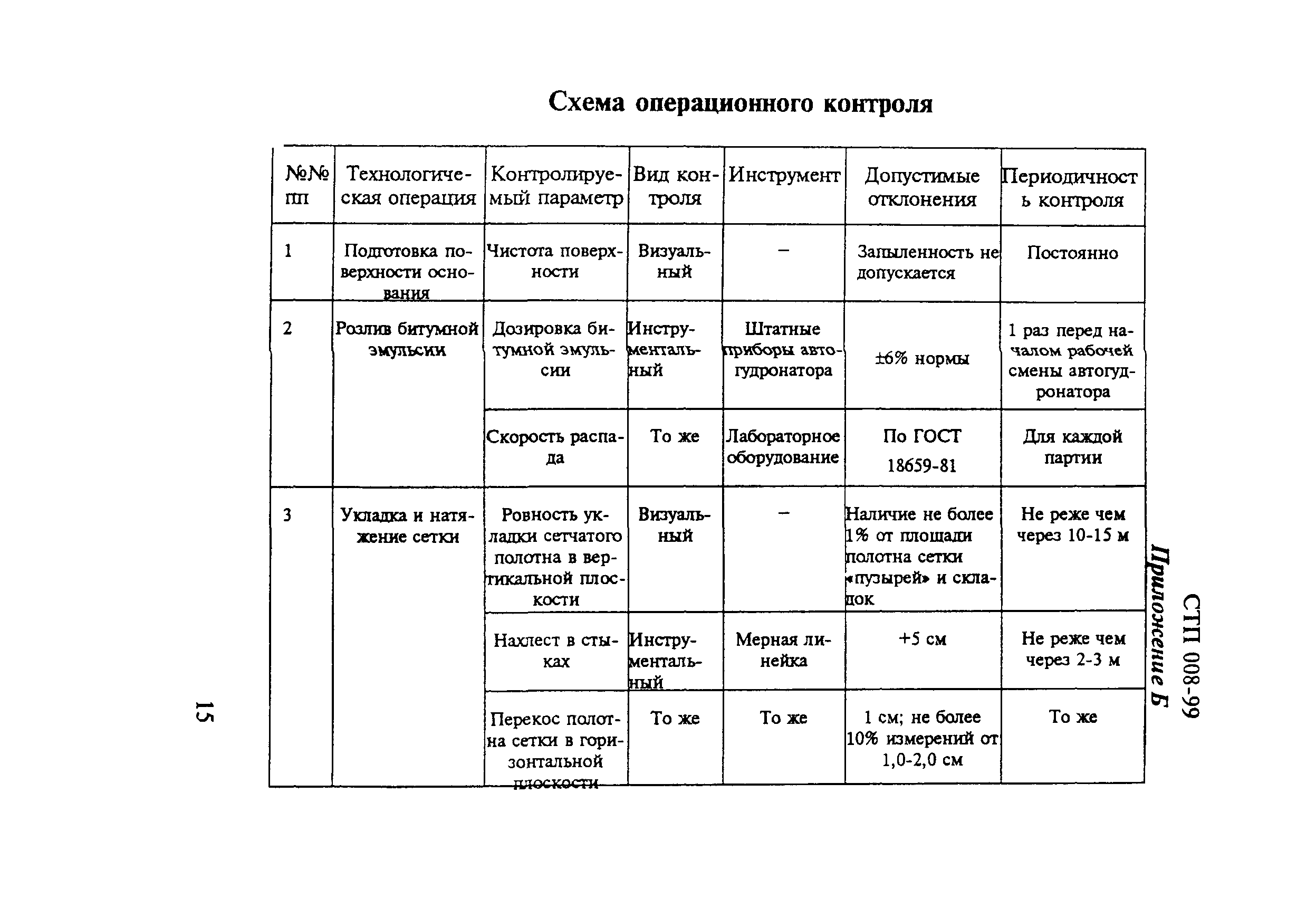 СТП 008-99