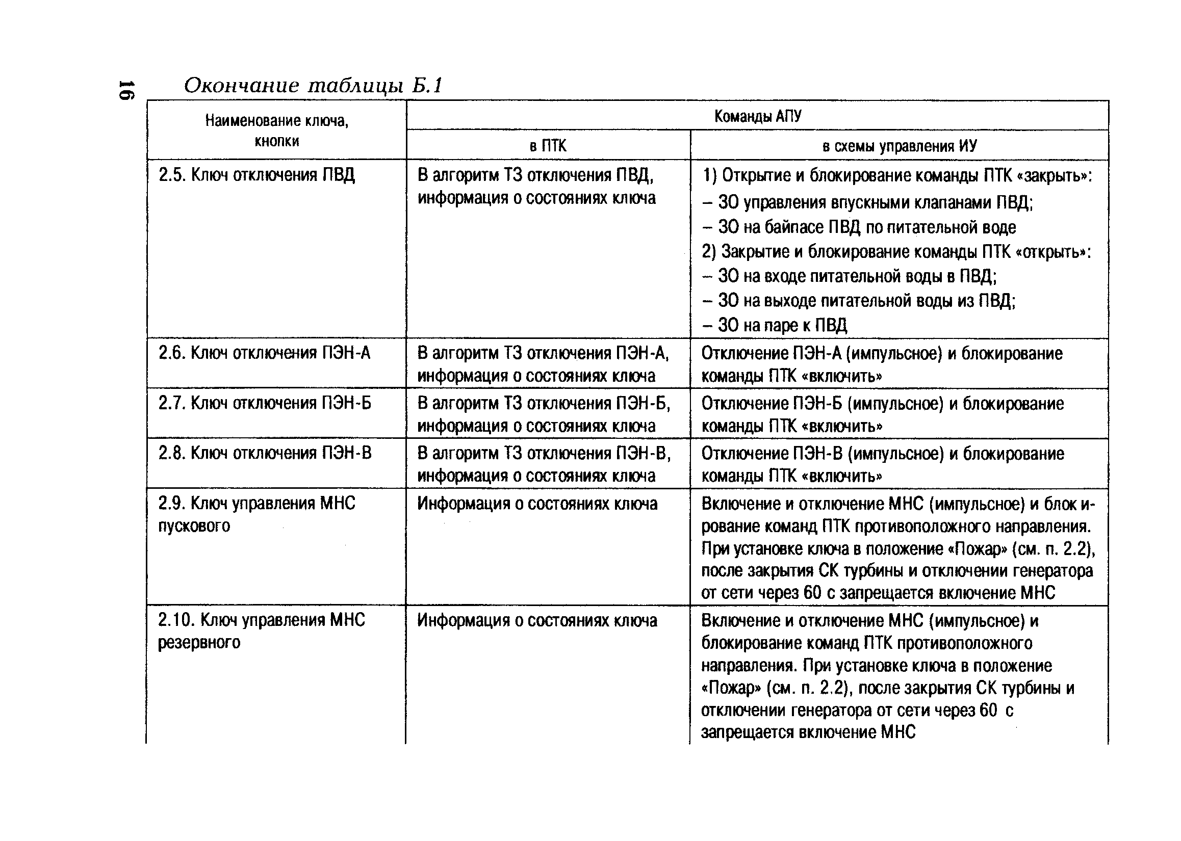 РД 153-34.1-35.523-2002