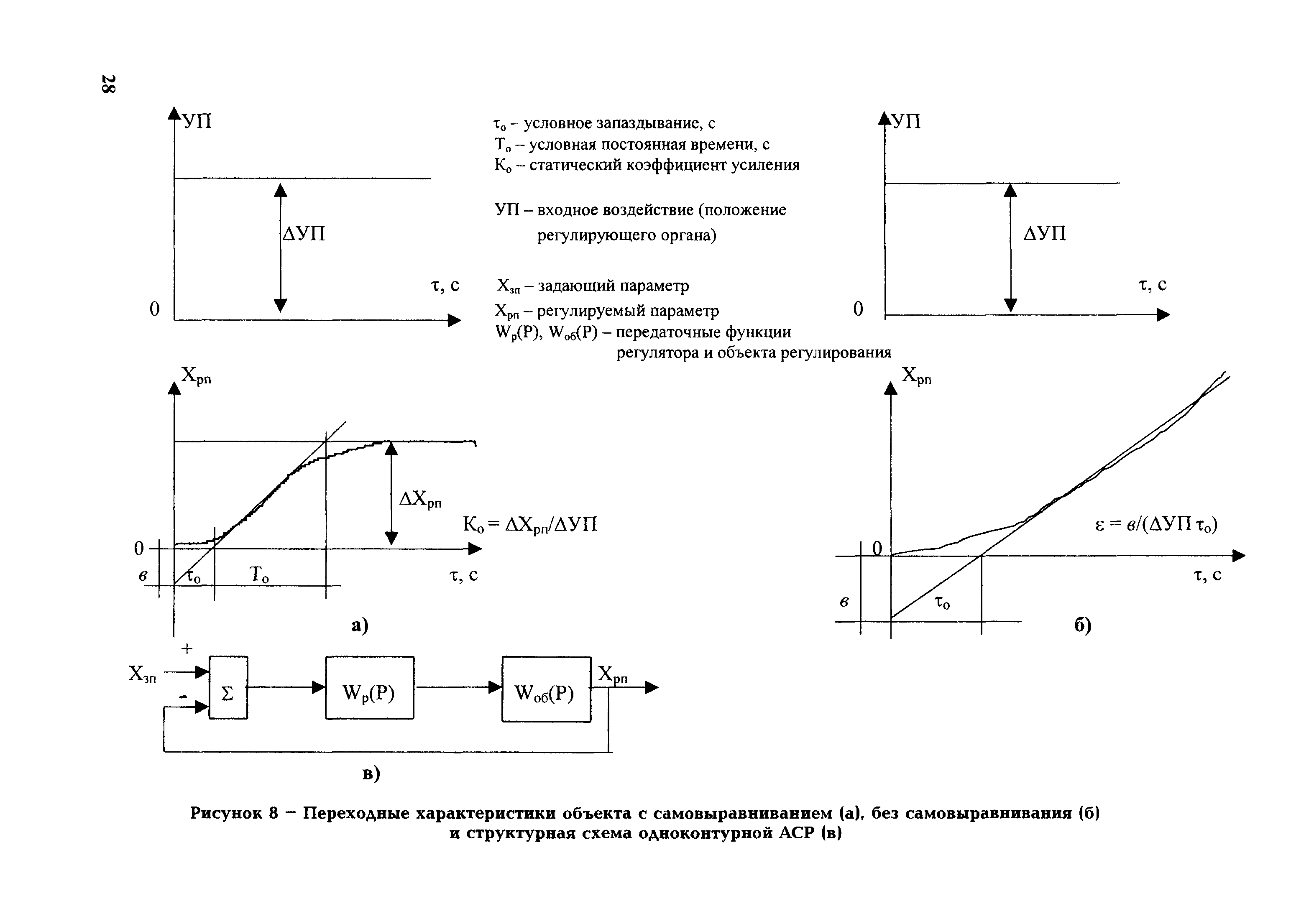 РД 153-34.1-35.418-2002