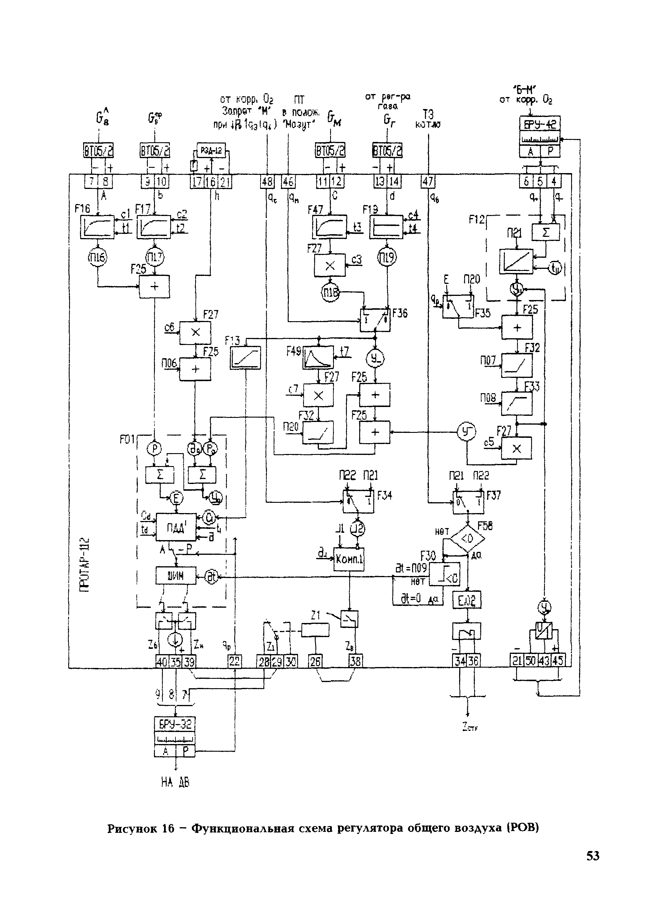 РД 153-34.1-35.418-2002