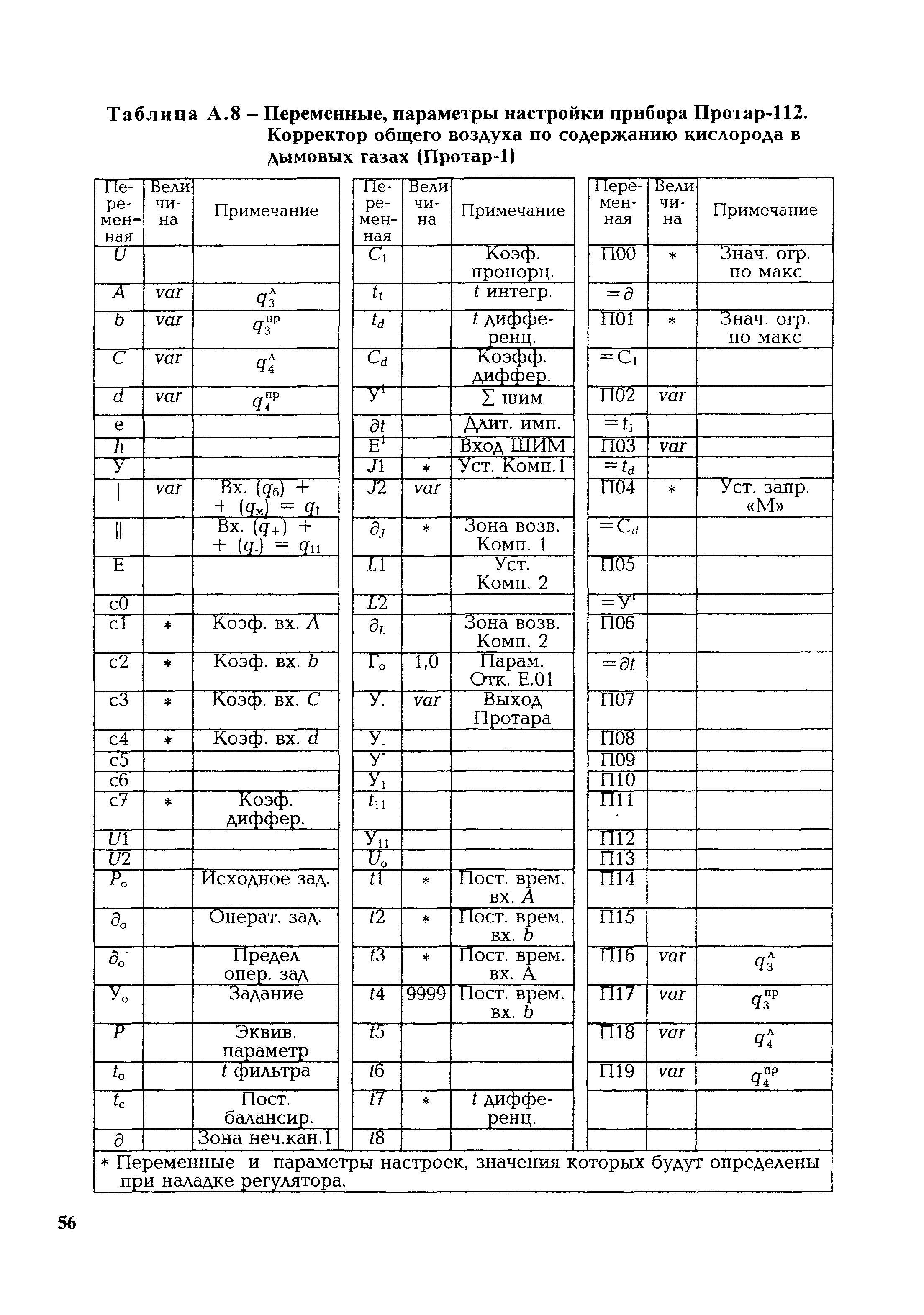 РД 153-34.1-35.418-2002